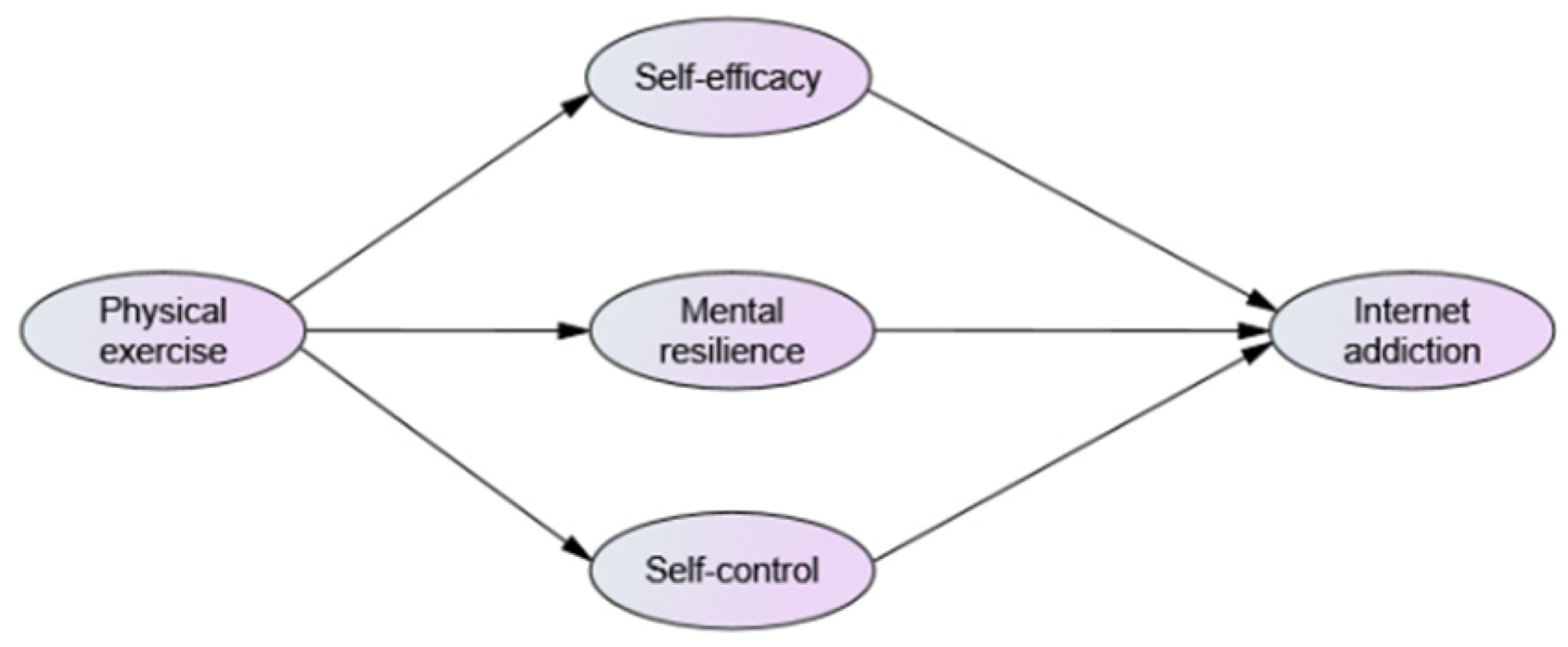 Ijerph 20 04030 g001 Ijerph 20 04030 g001