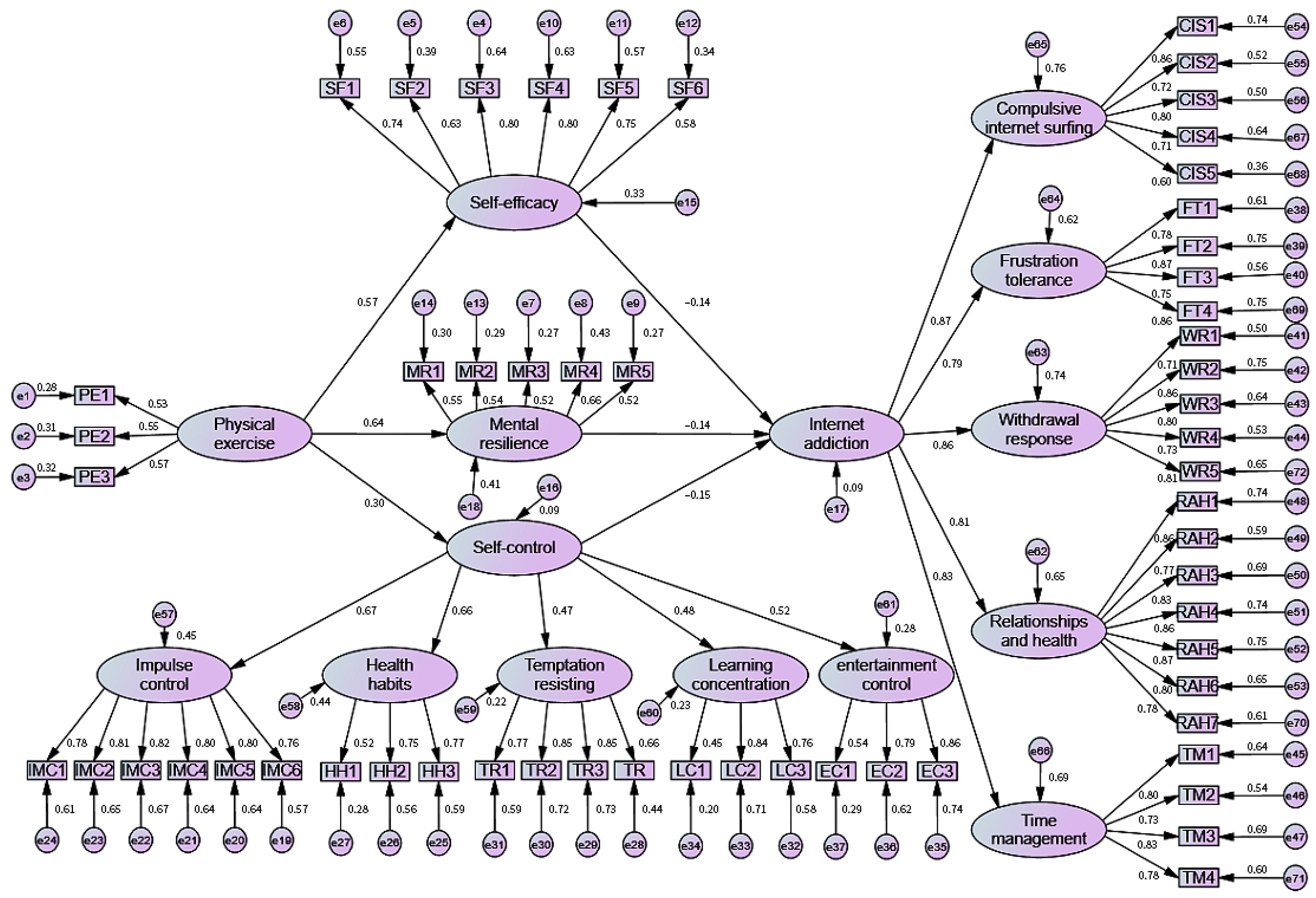 Ijerph 20 04030 g002 Ijerph 20 04030 g002