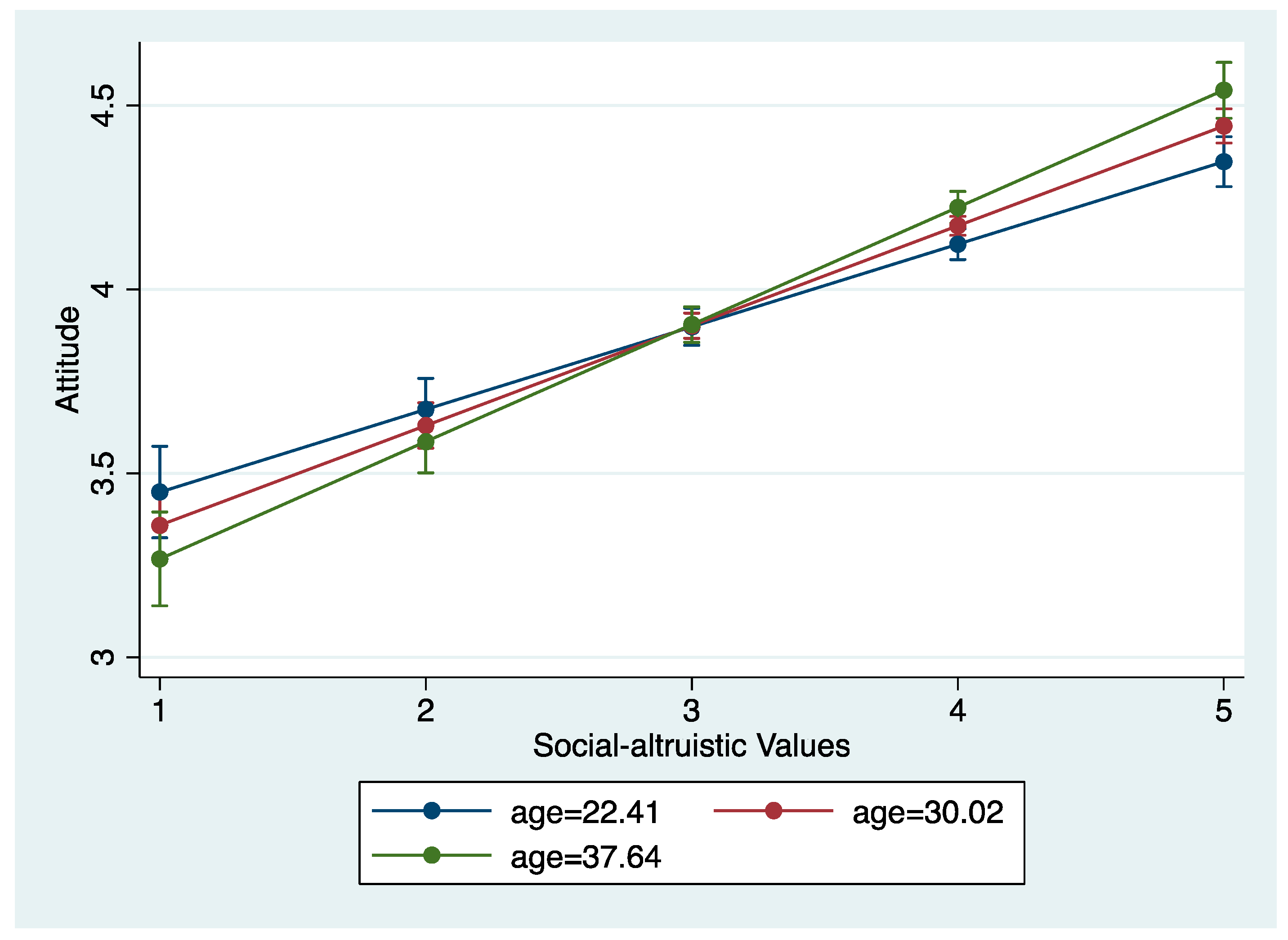 Ijerph 20 04031 g003