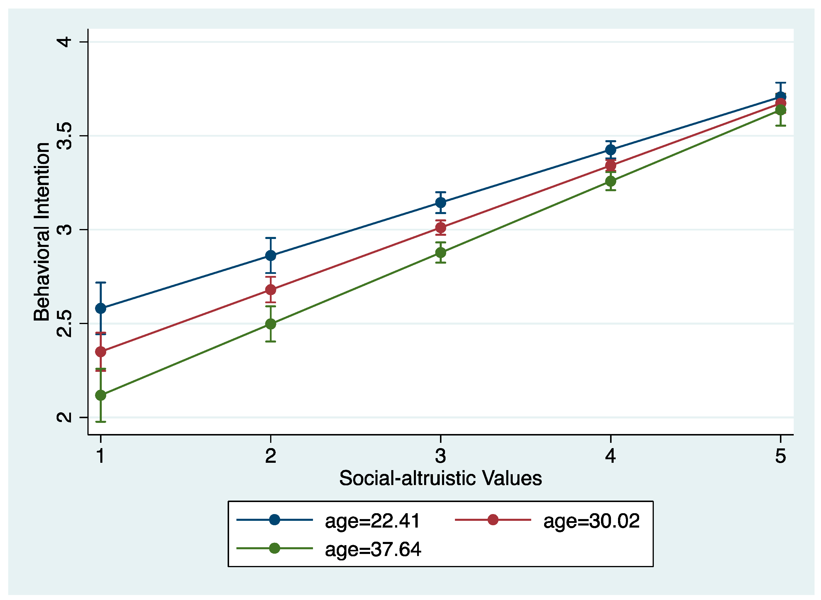 Ijerph 20 04031 g004
