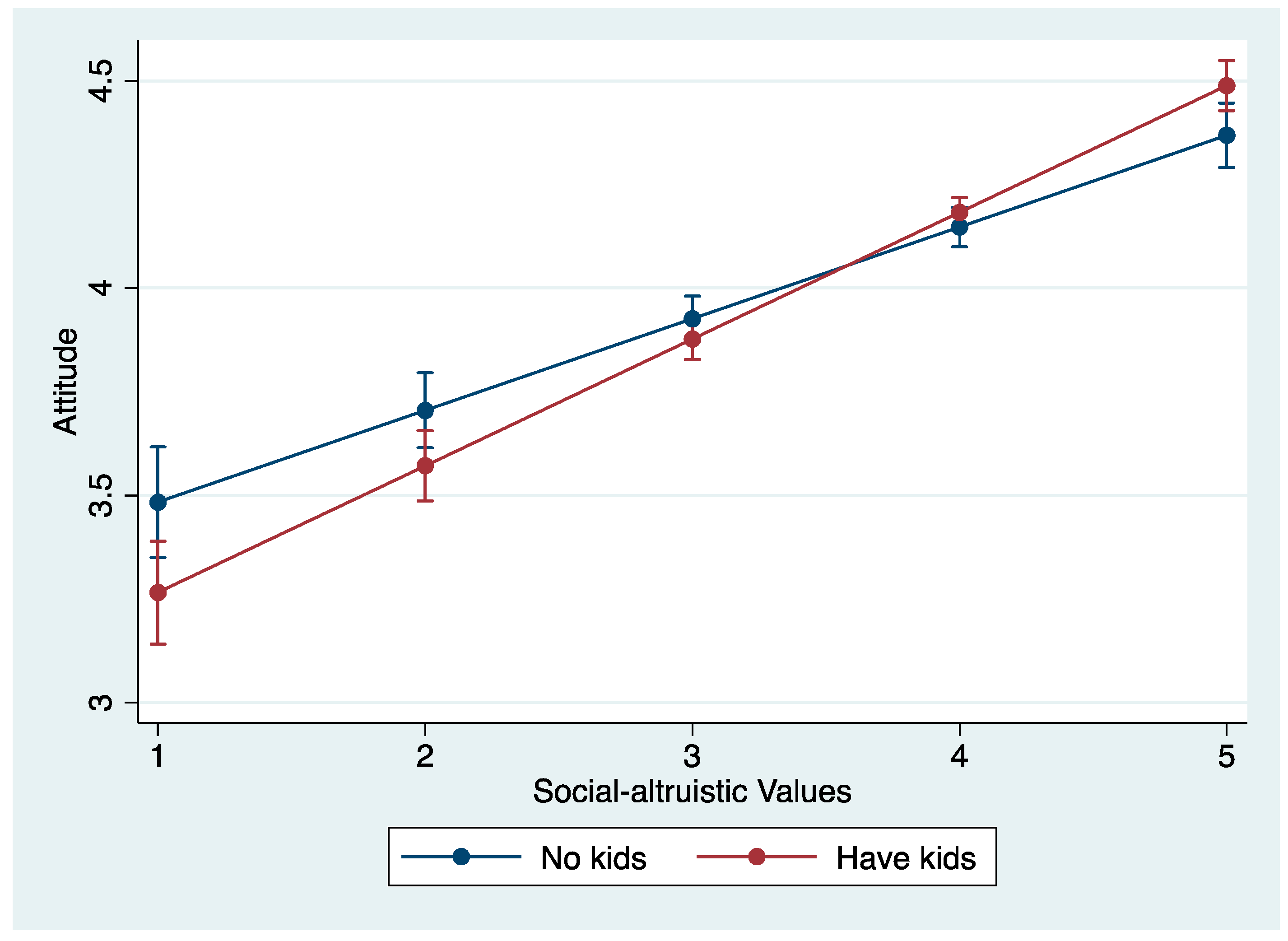 Ijerph 20 04031 g005