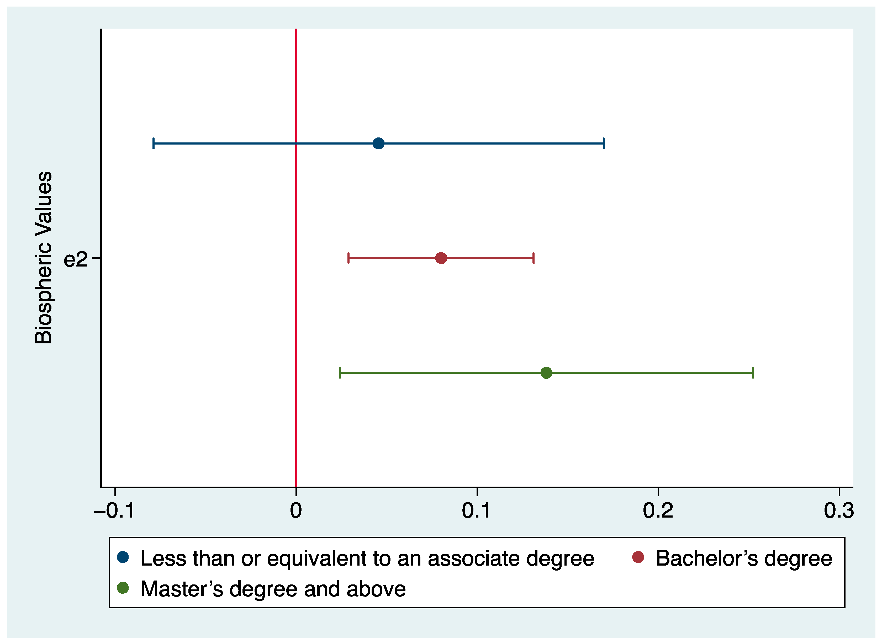 Ijerph 20 04031 g006