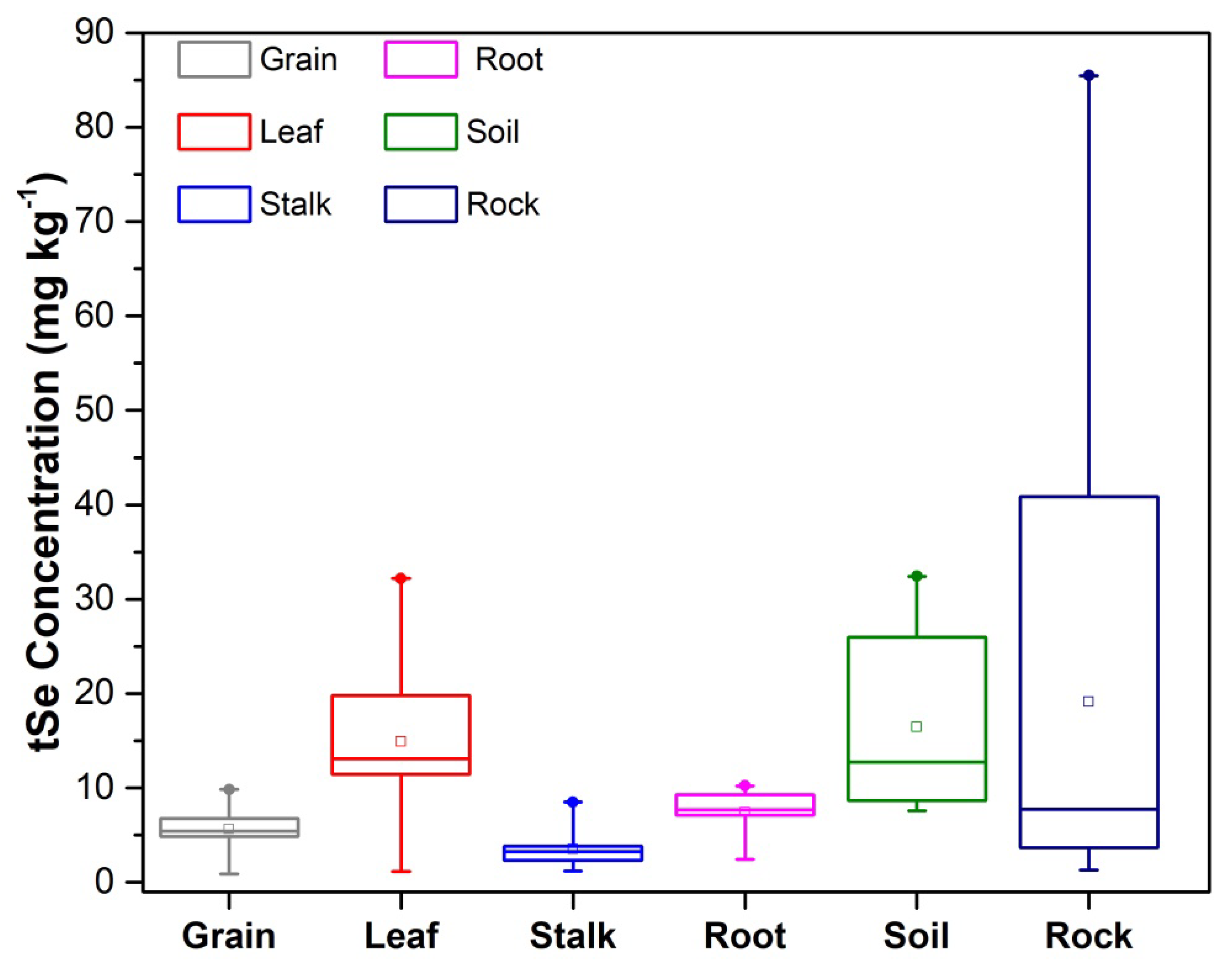 Ijerph 20 04032 g003