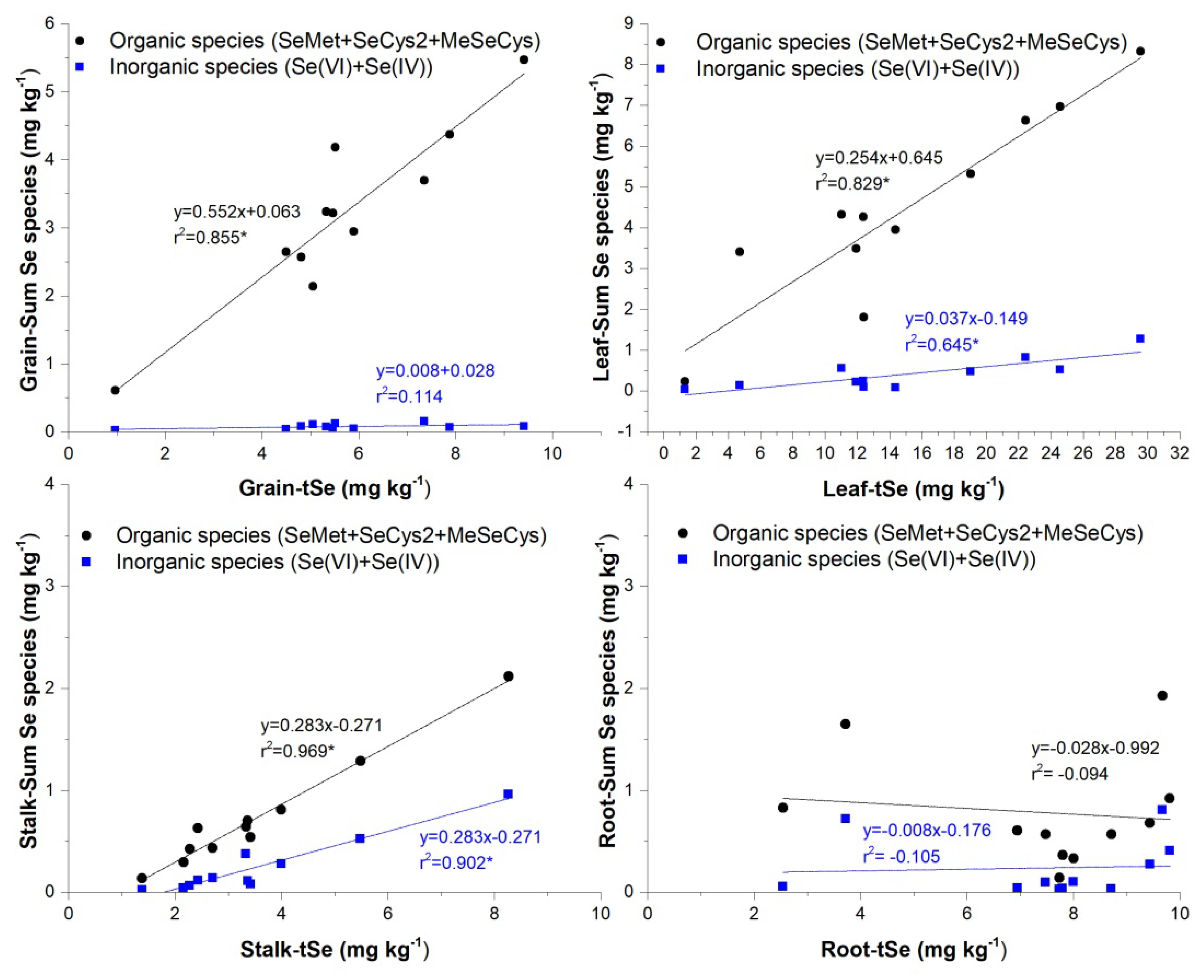 Ijerph 20 04032 g005