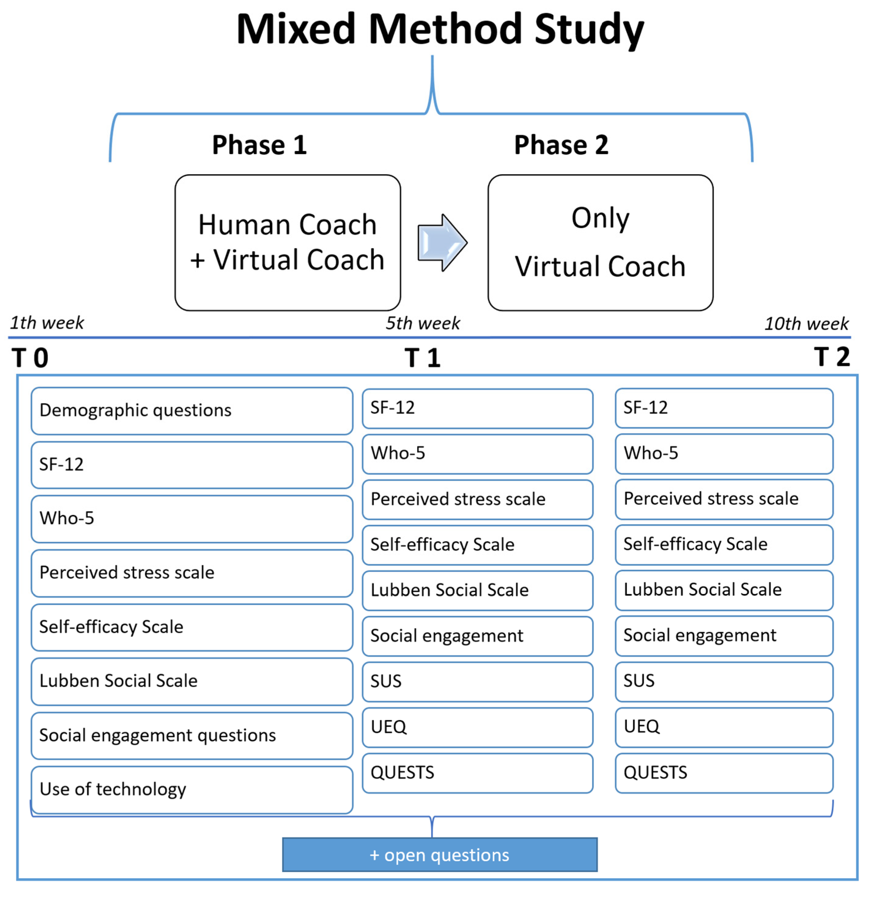Ijerph 20 04034 g004 Ijerph 20 04034 g004