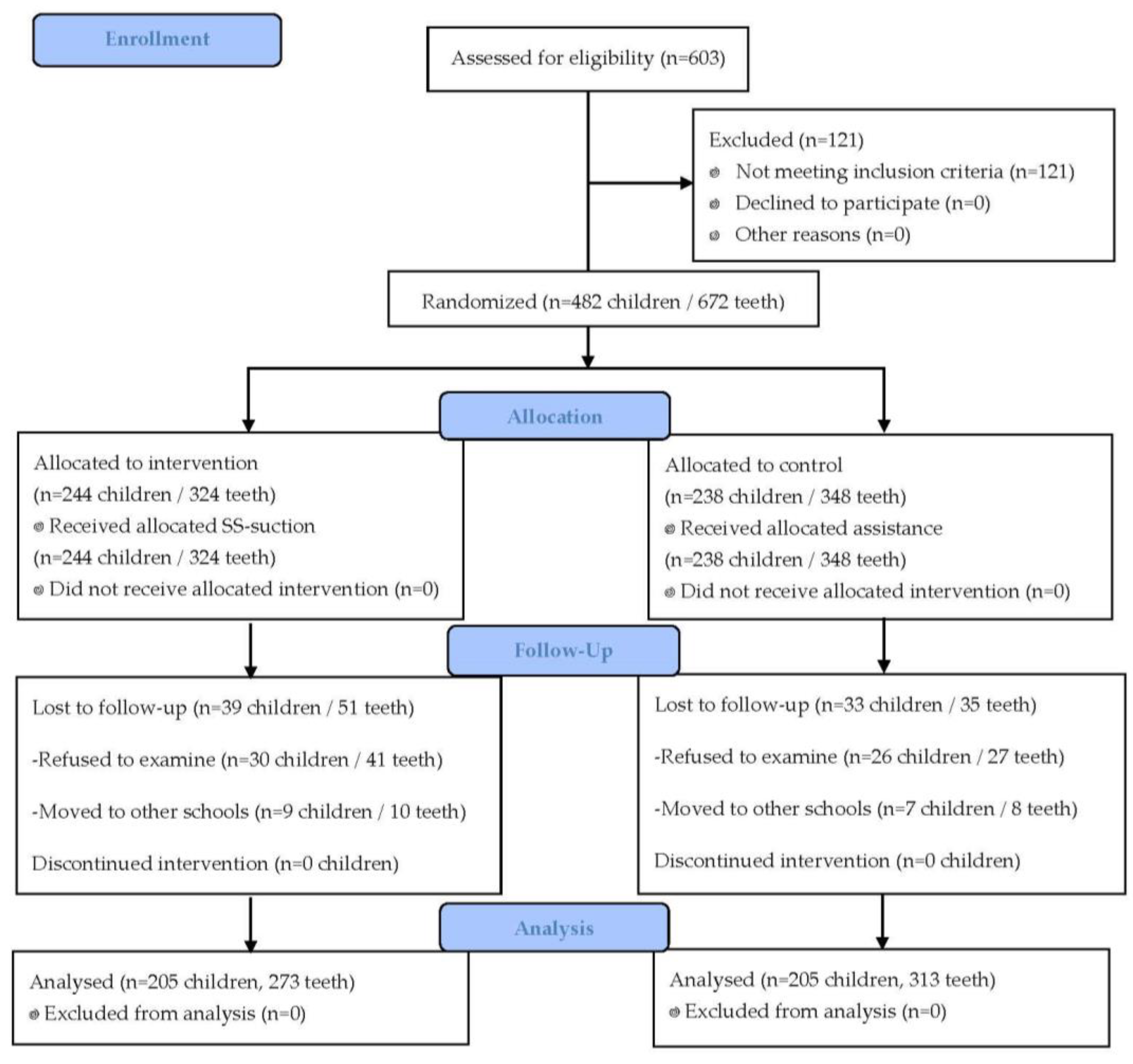 Ijerph 20 04035 g004