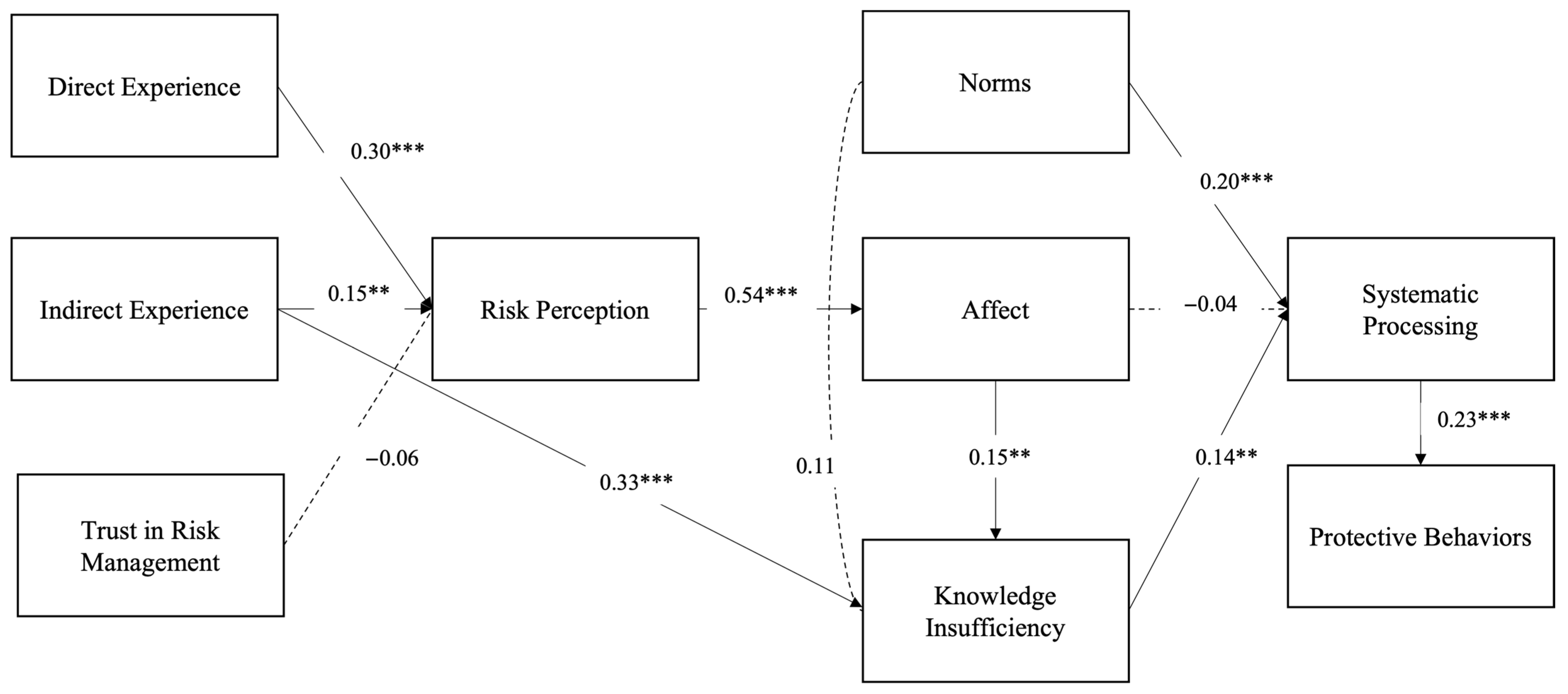 Ijerph 20 04041 g002 Ijerph 20 04041 g002