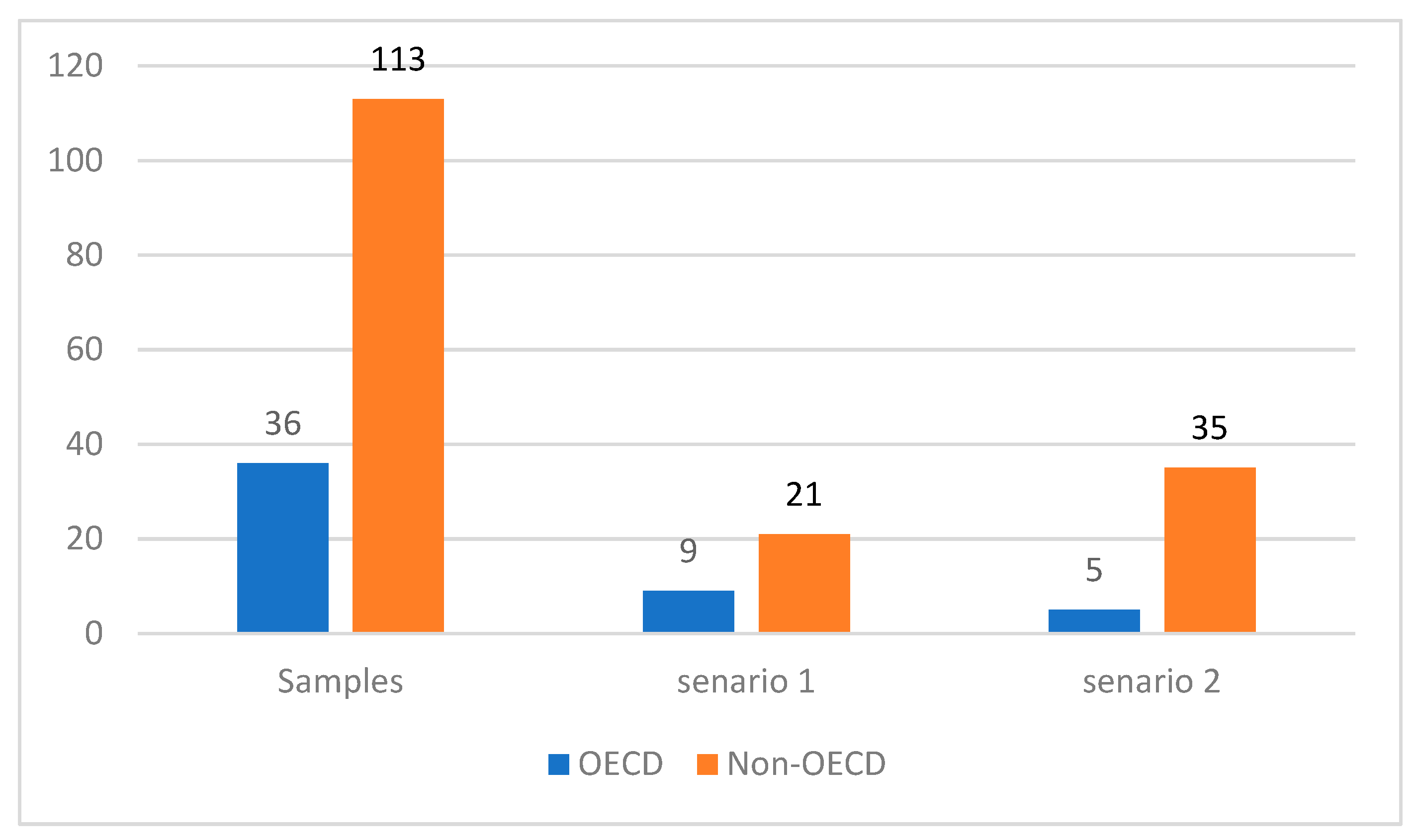Ijerph 20 04044 g003
