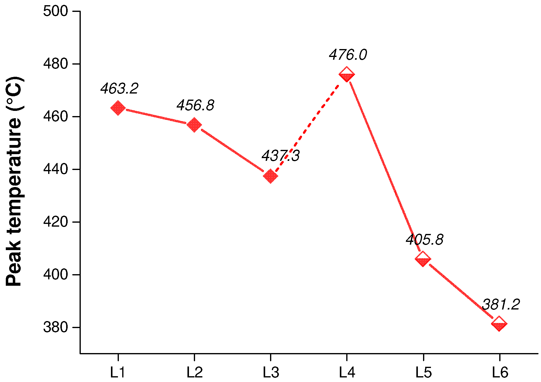 Ijerph 20 04048 g004