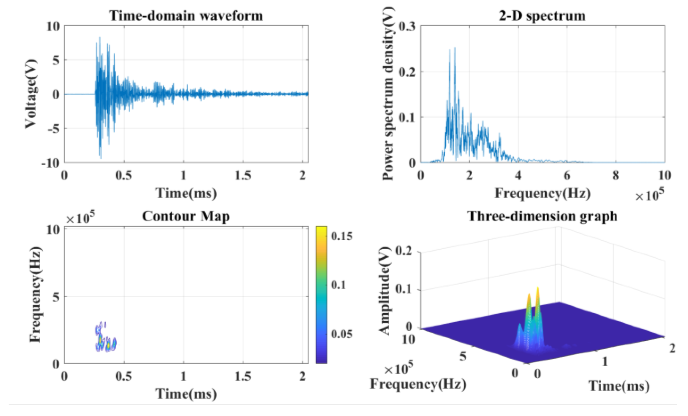 Ijerph 20 04055 g007 550