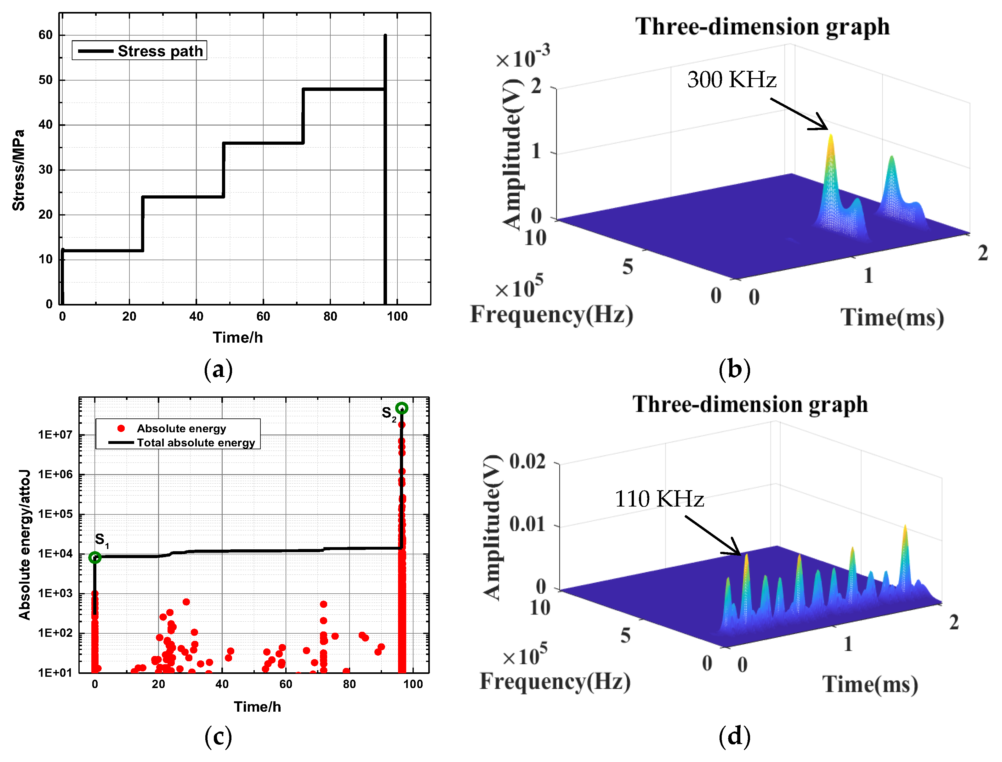 Ijerph 20 04055 g011 550