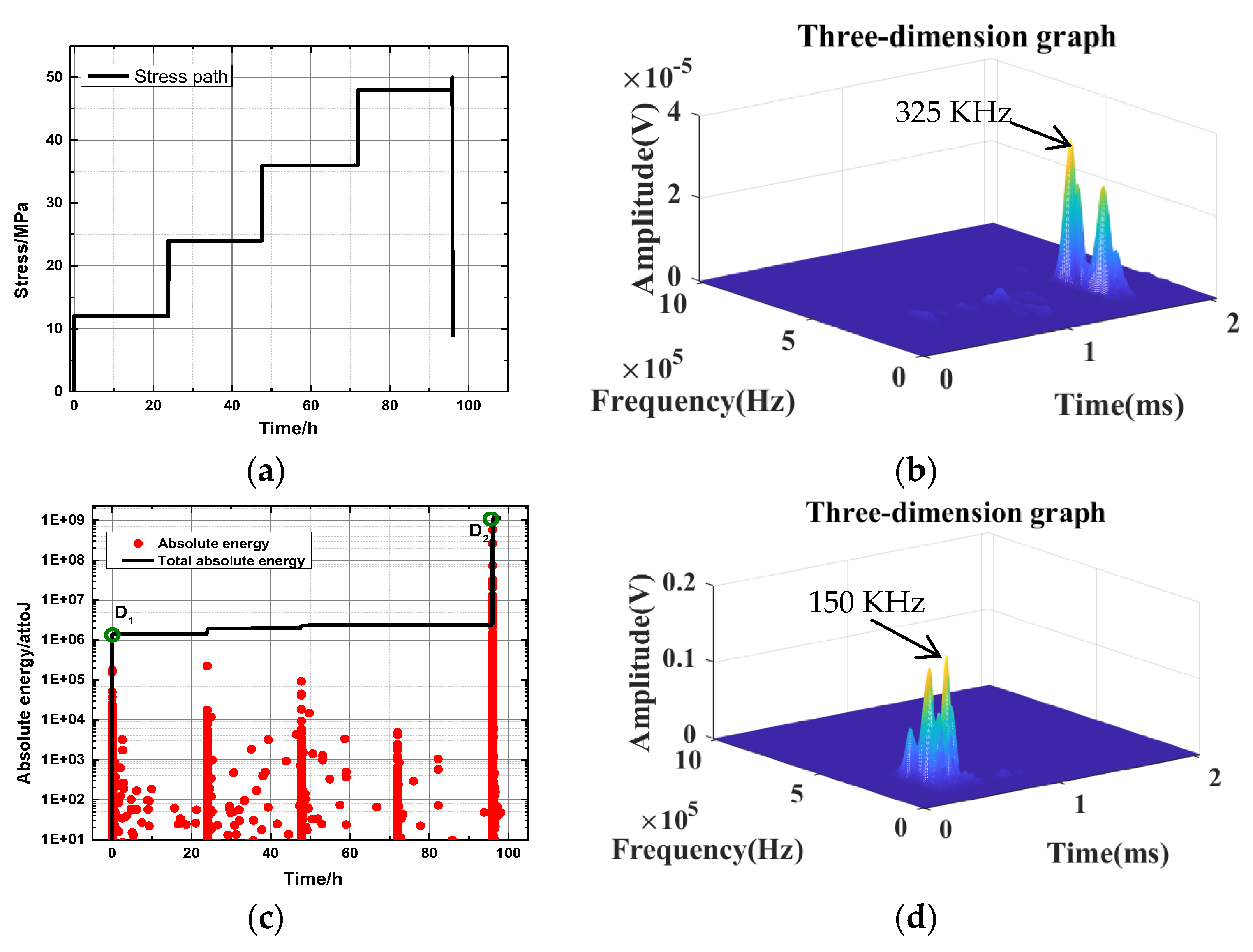 Ijerph 20 04055 g012 550