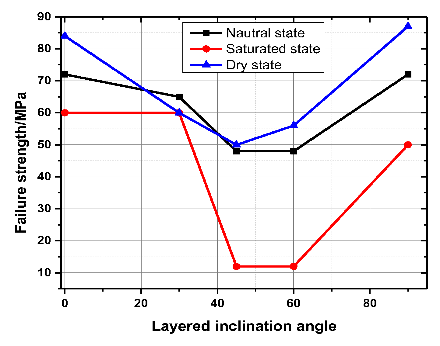 Ijerph 20 04055 g013 550