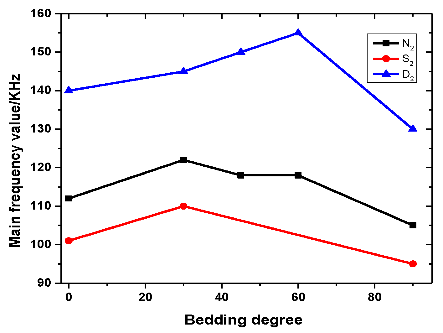 Ijerph 20 04055 g015 550