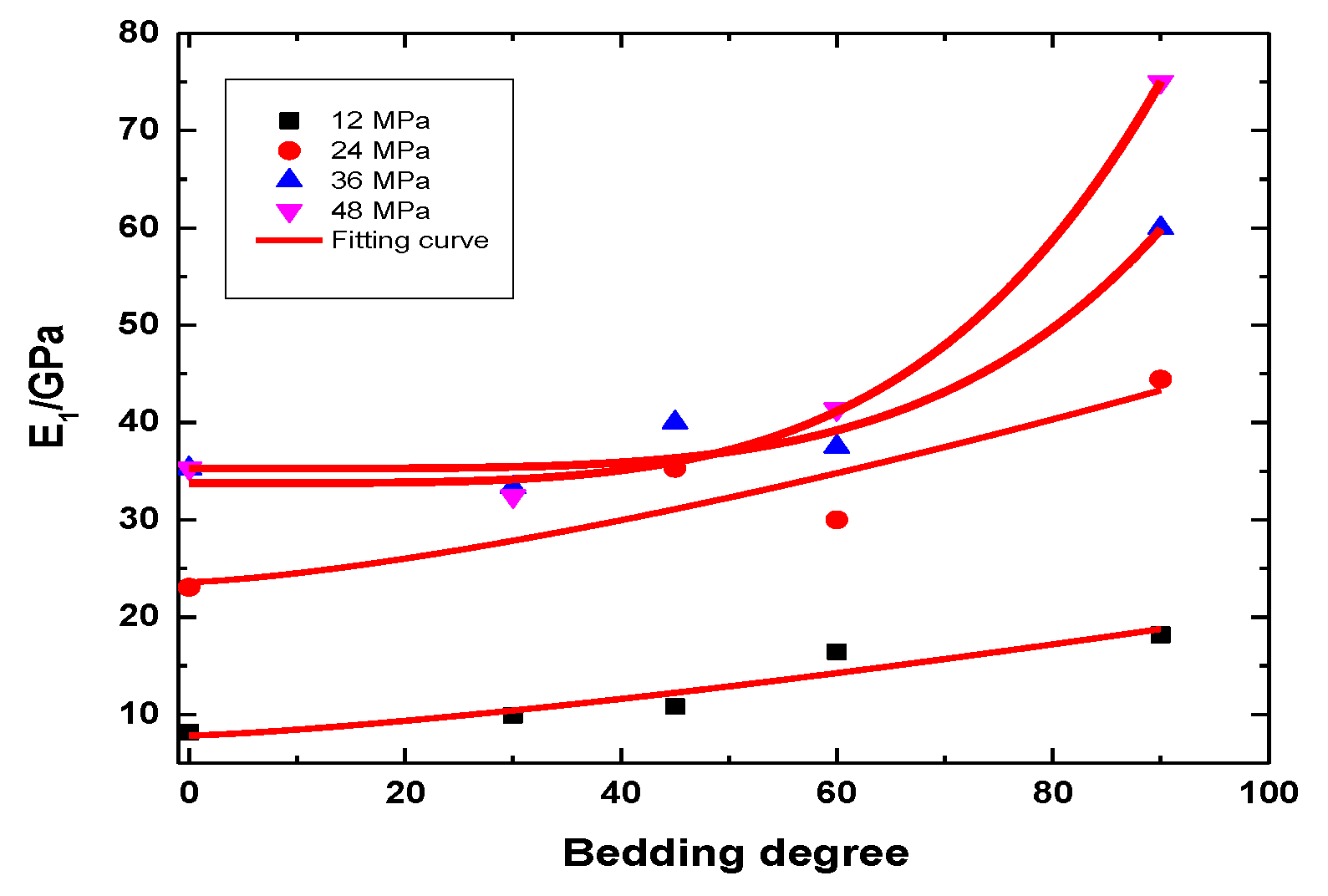 Ijerph 20 04055 g018 550