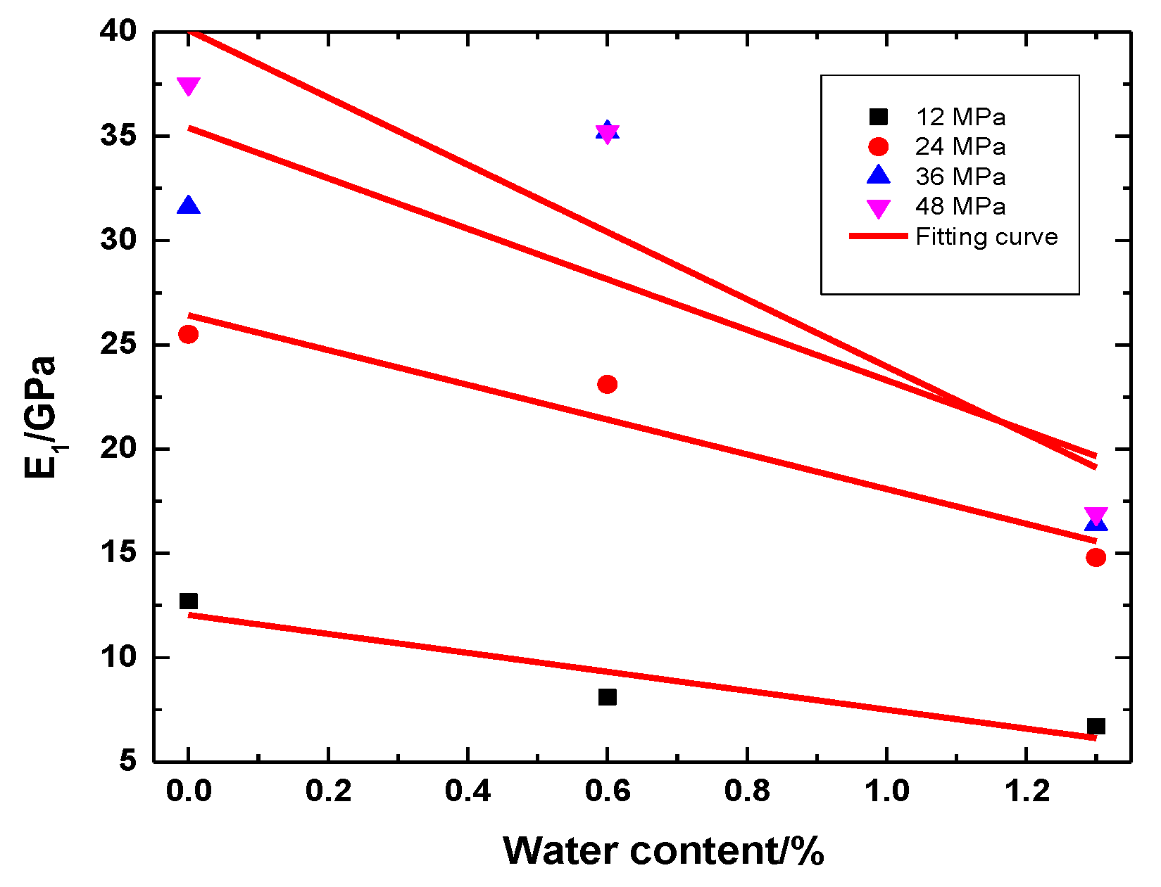 Ijerph 20 04055 g019 550