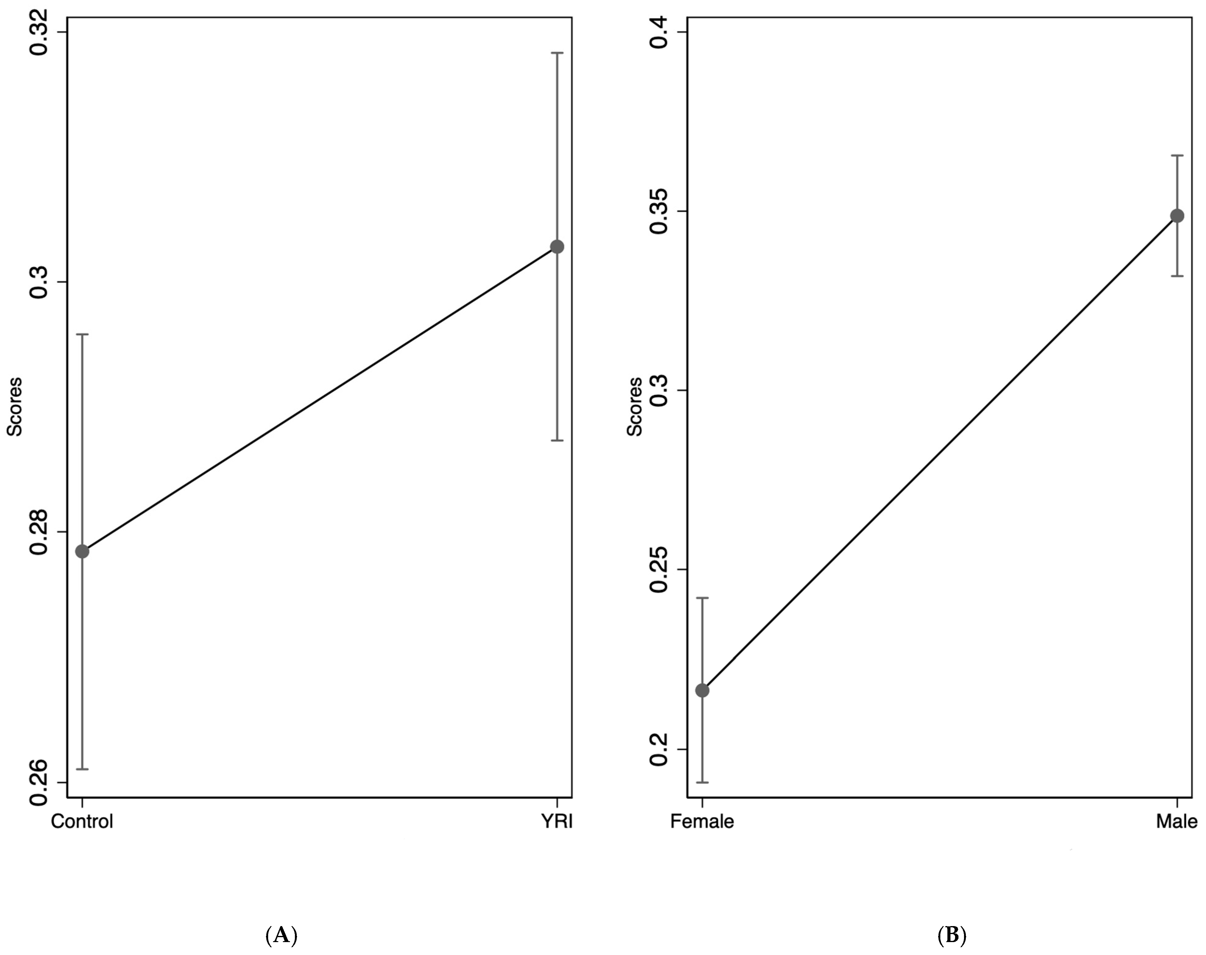 Ijerph 20 04059 g001