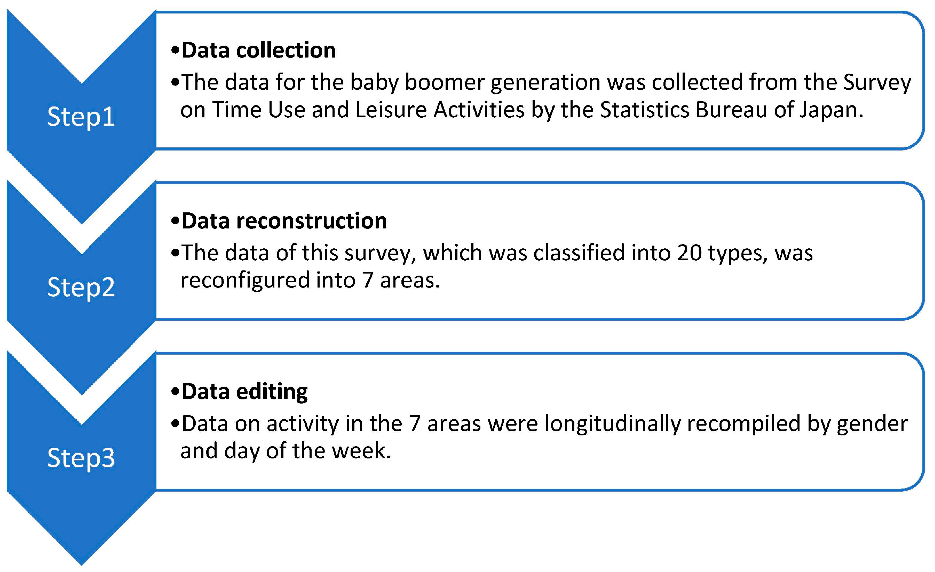Ijerph 20 04060 g001 Ijerph 20 04060 g001