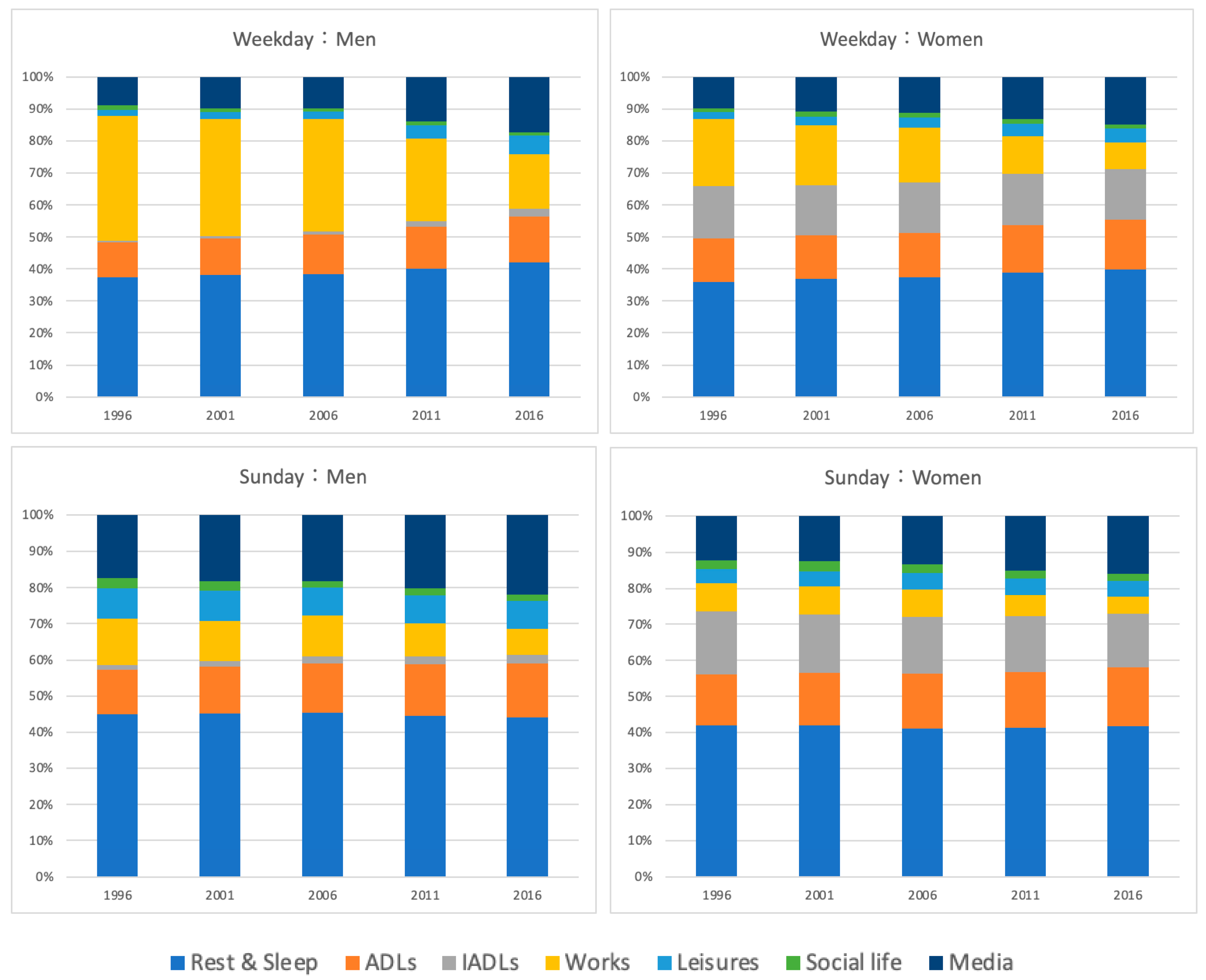 Ijerph 20 04060 g002 Ijerph 20 04060 g002
