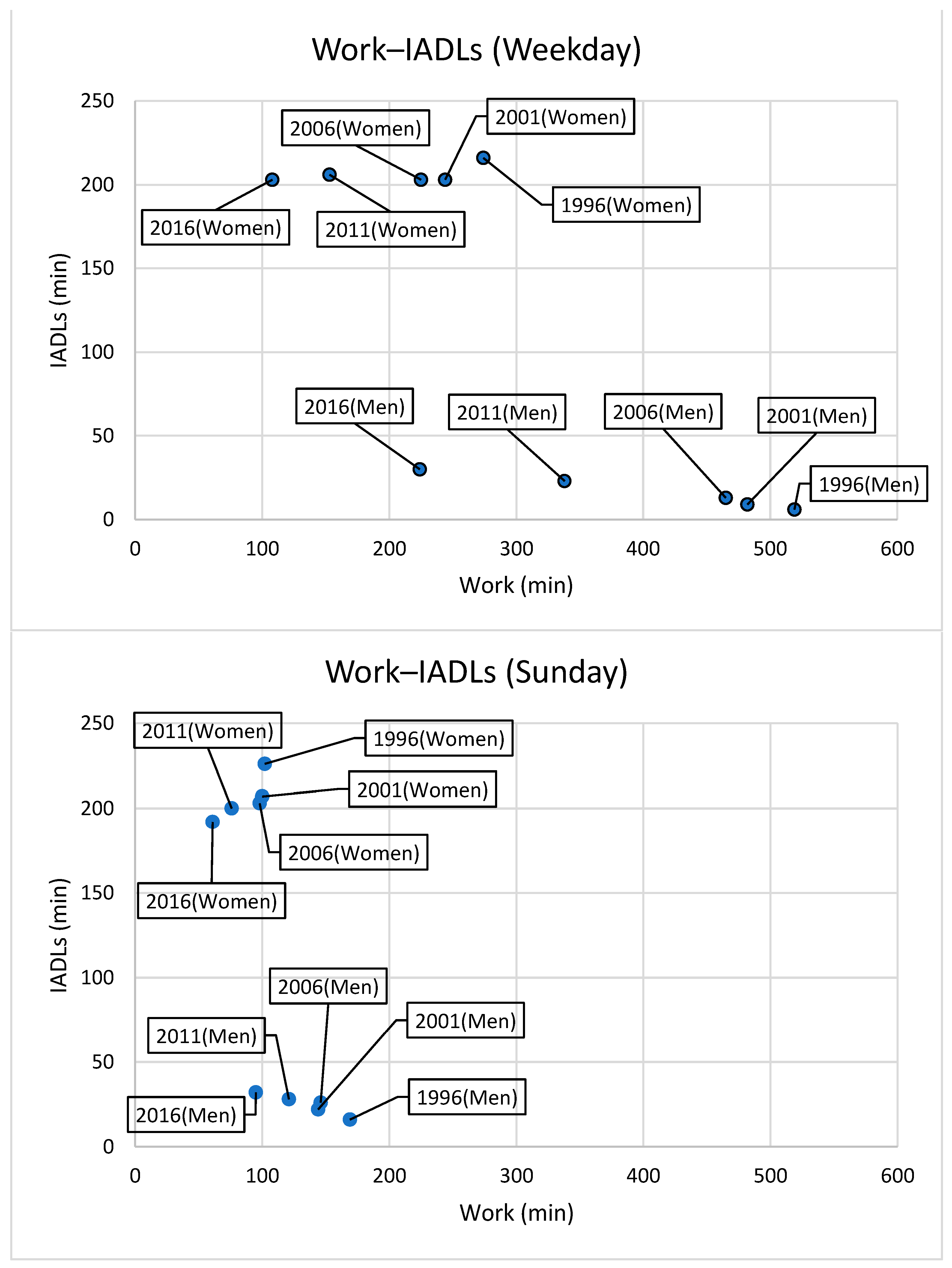 Ijerph 20 04060 g003 Ijerph 20 04060 g003