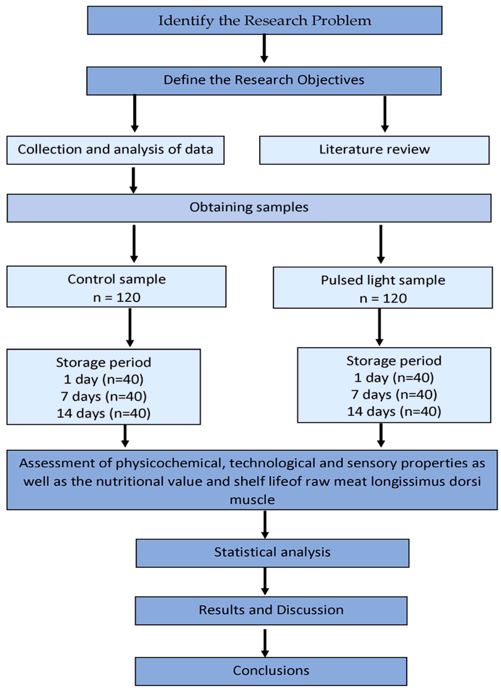Ijerph 20 04063 g001 Ijerph 20 04063 g001