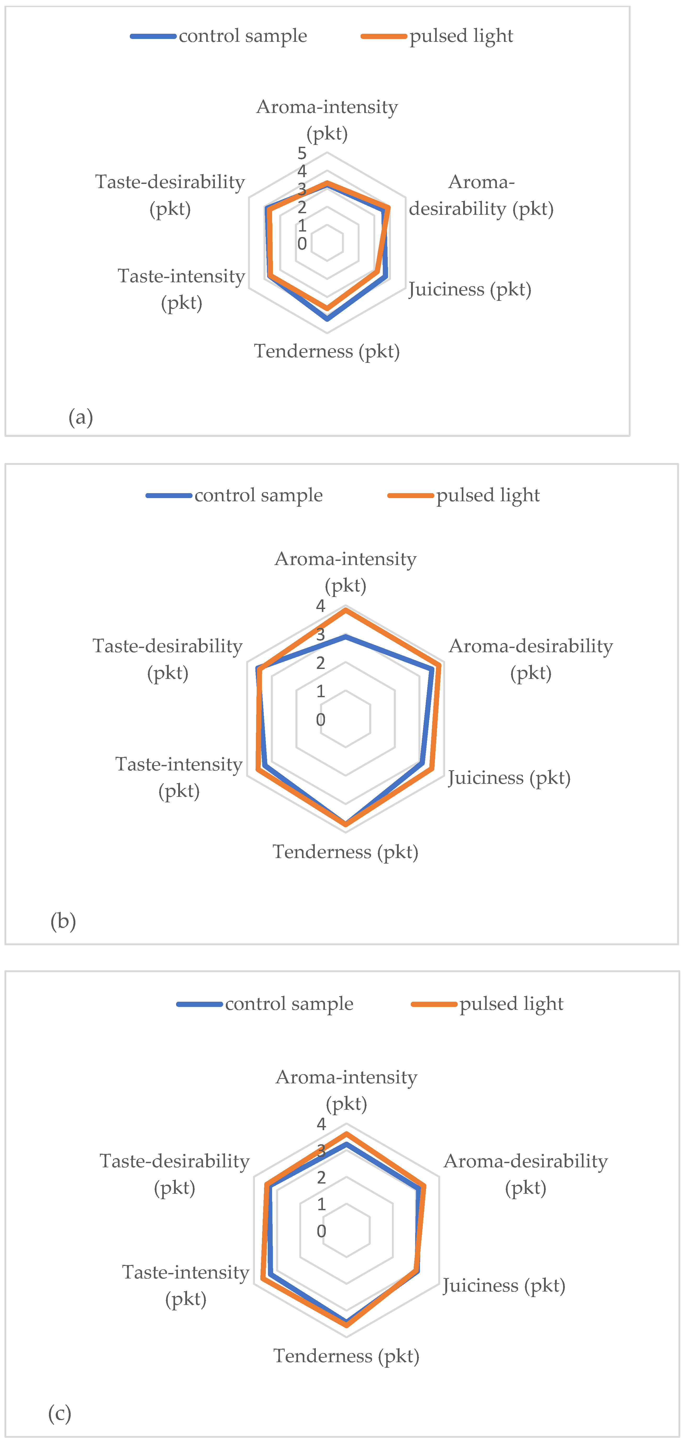 Ijerph 20 04063 g002 Ijerph 20 04063 g002