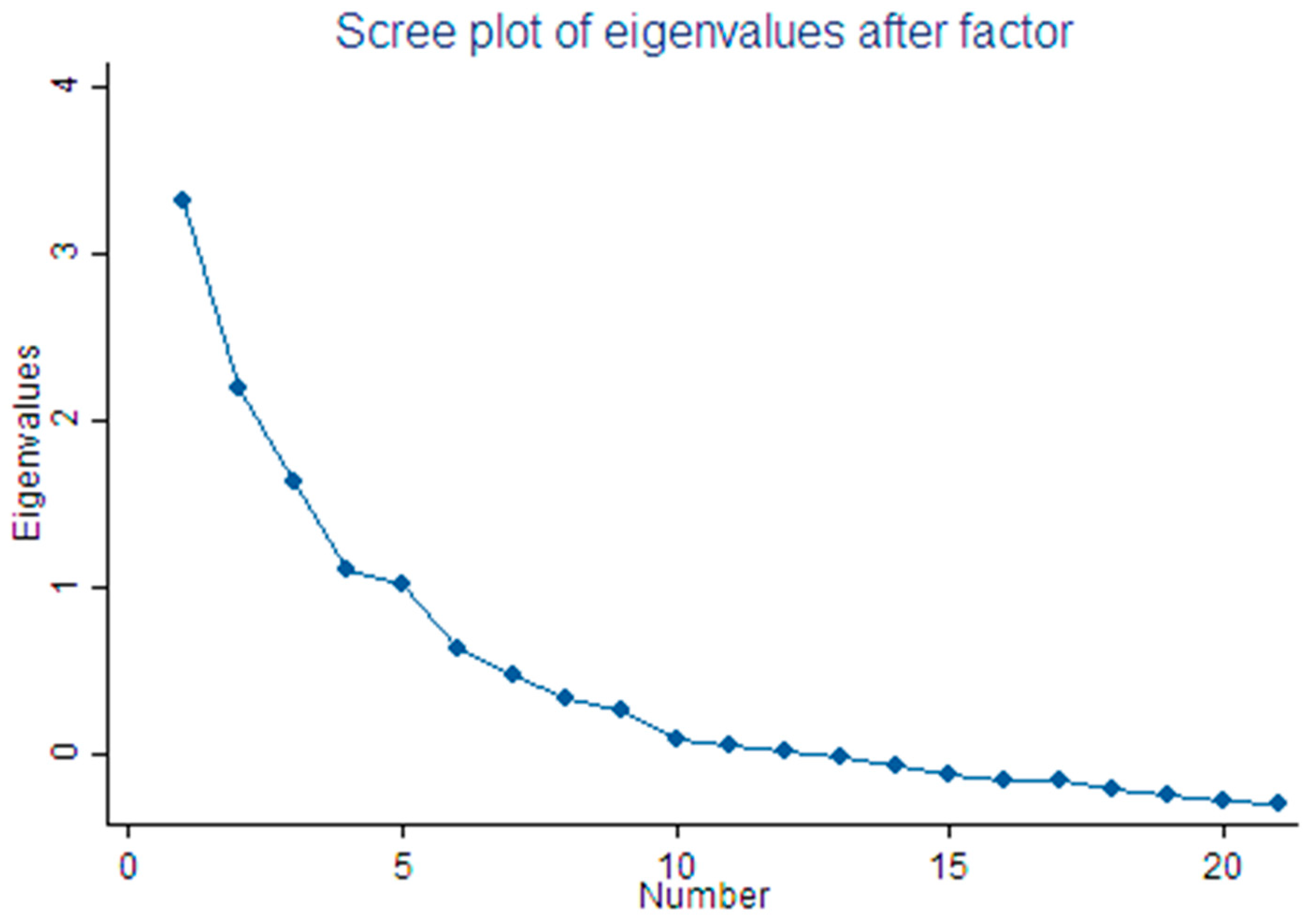 Ijerph 20 04064 g001 Ijerph 20 04064 g001