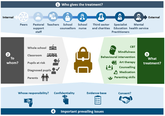 Partnerships at the Interface of Education and Mental Health Services ...