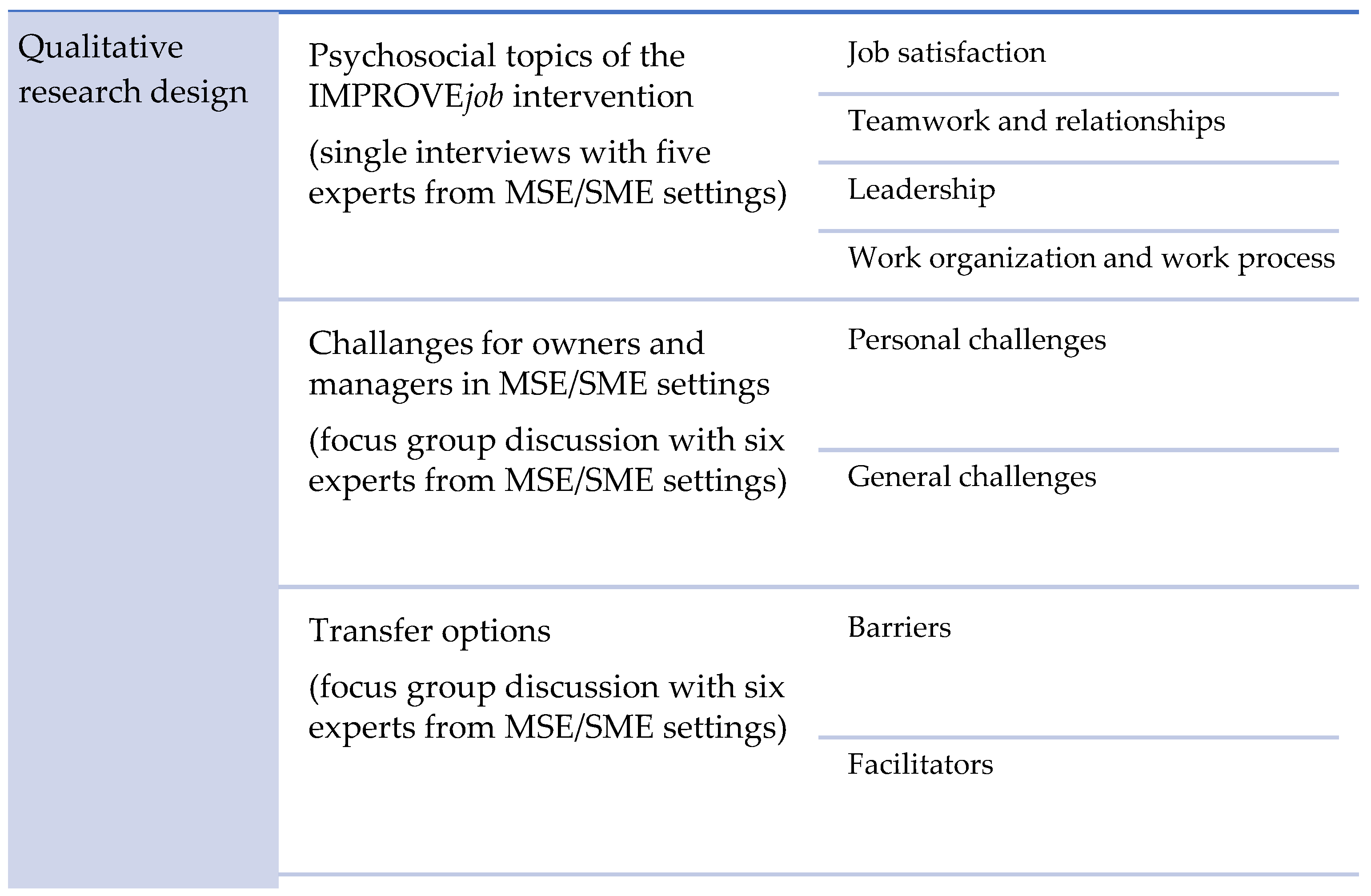 Ijerph 20 04067 g001 Ijerph 20 04067 g001