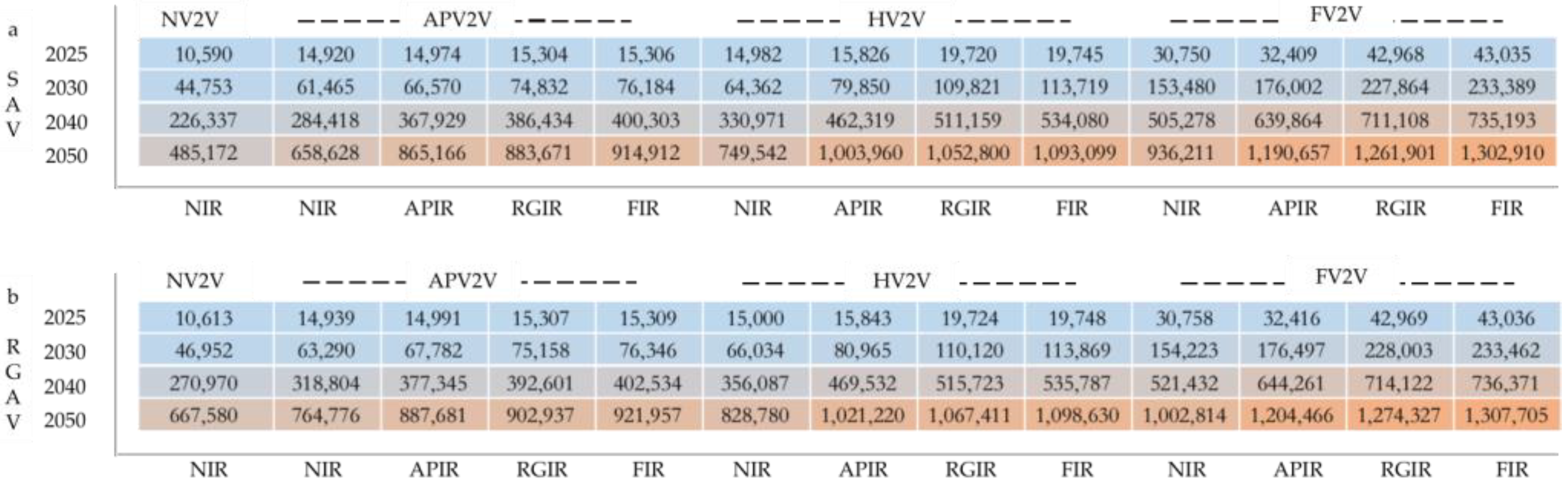 Ijerph 20 04069 g005 550