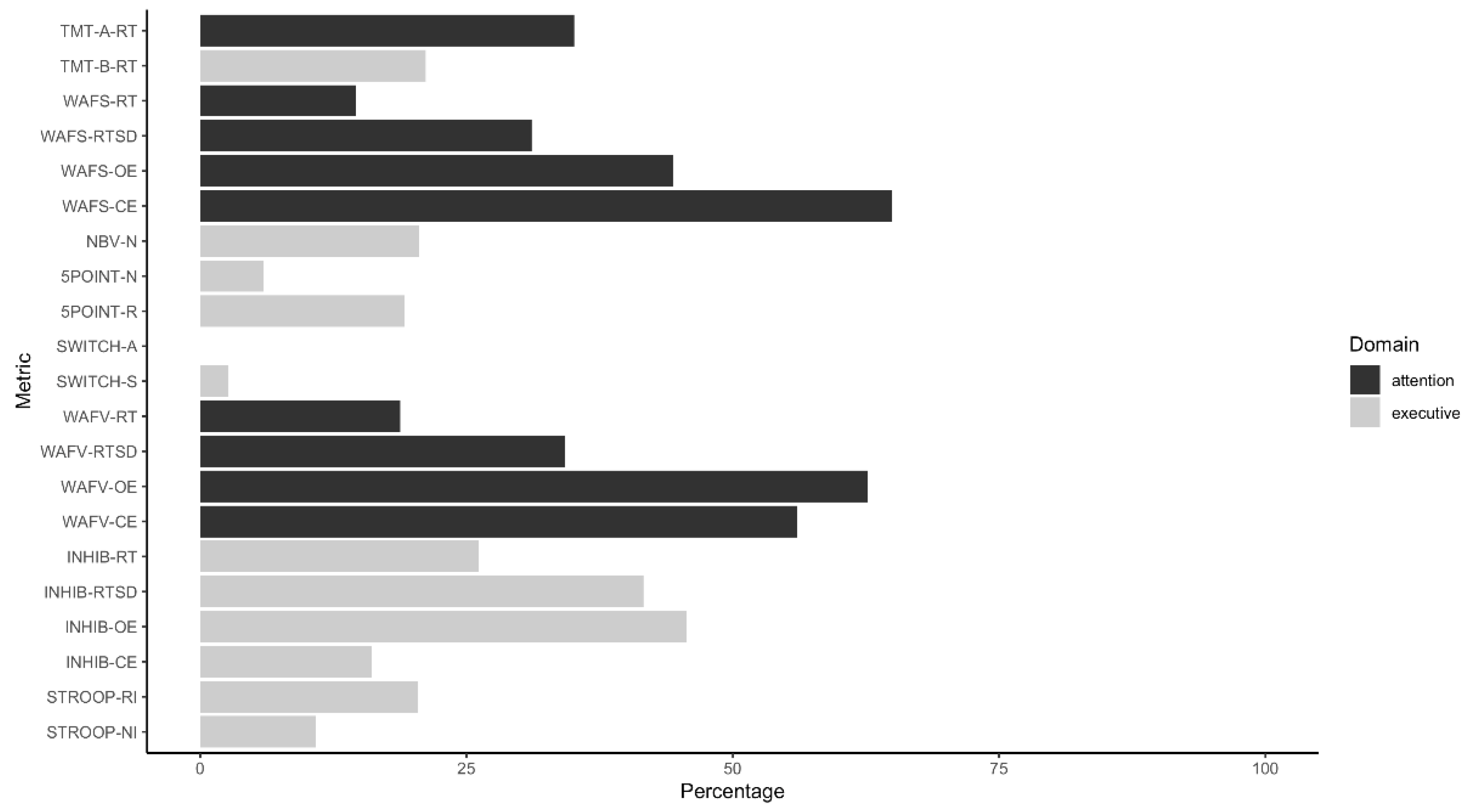 Ijerph 20 04070 g001 Ijerph 20 04070 g001