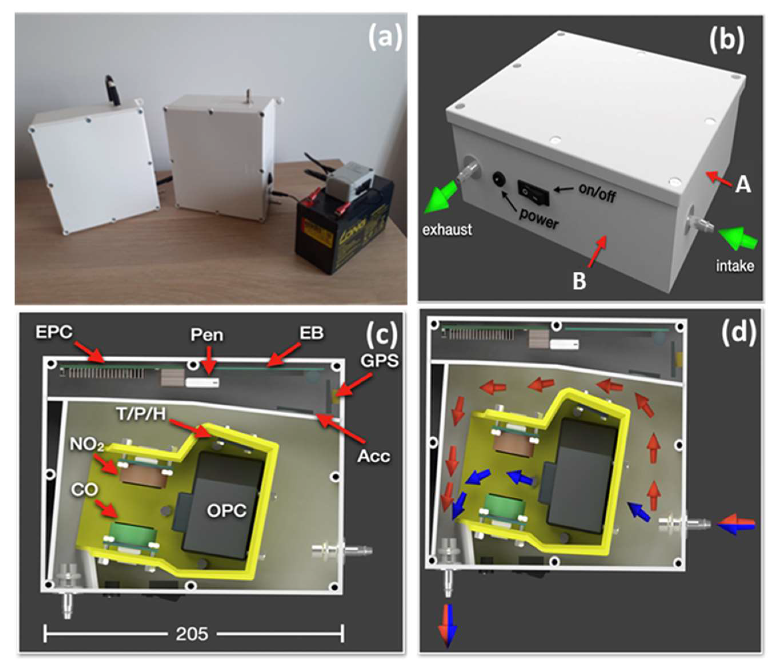 Ijerph 20 04073 g001