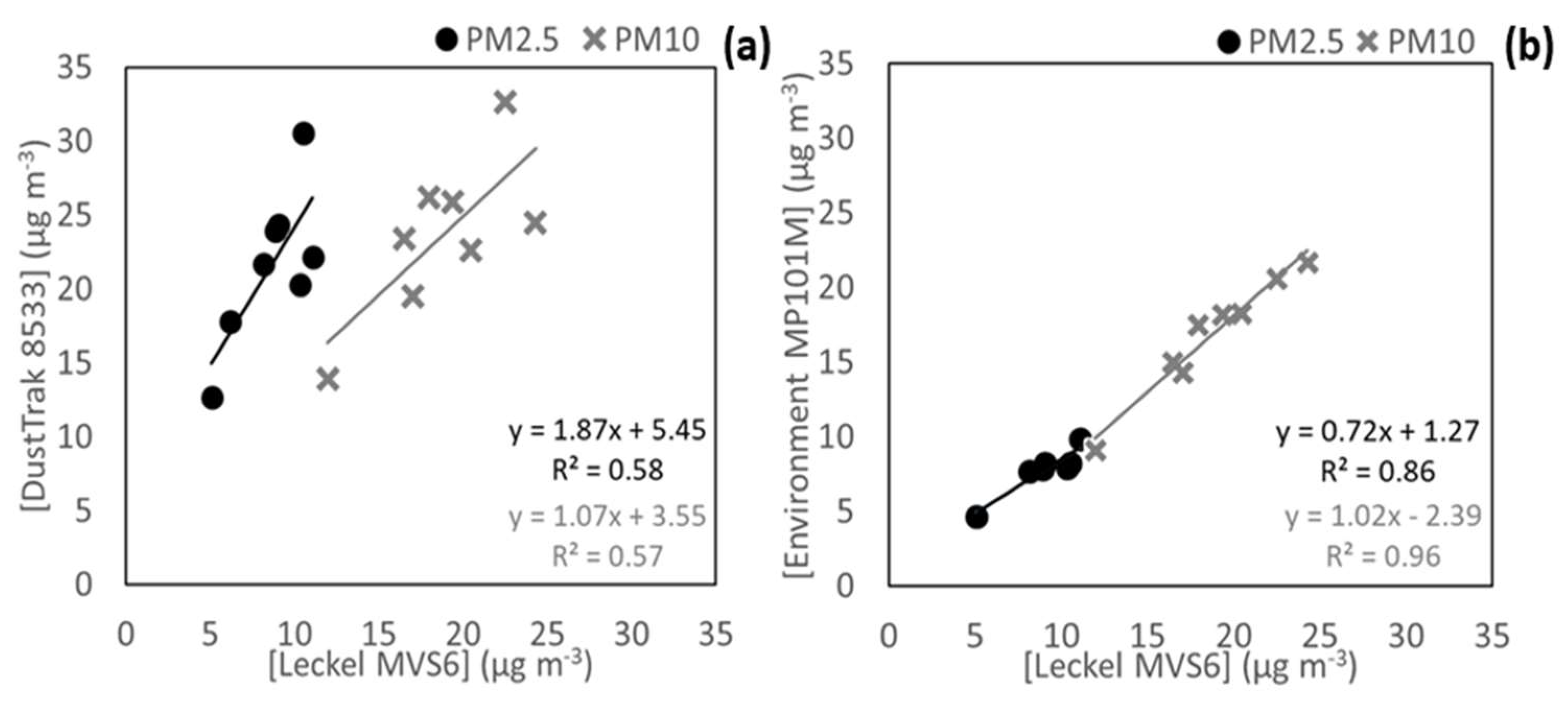 Ijerph 20 04073 g003