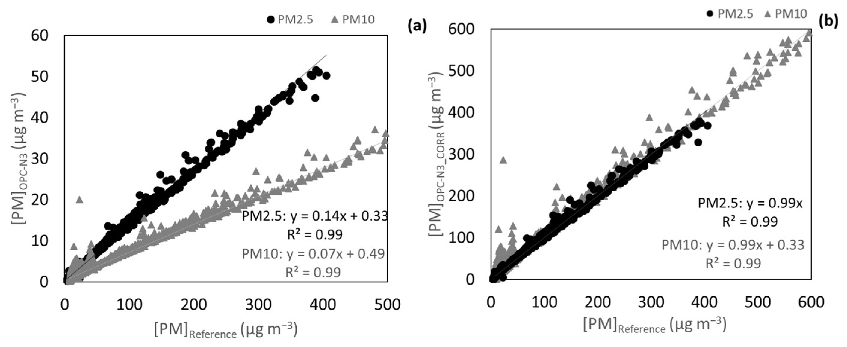 Ijerph 20 04073 g004
