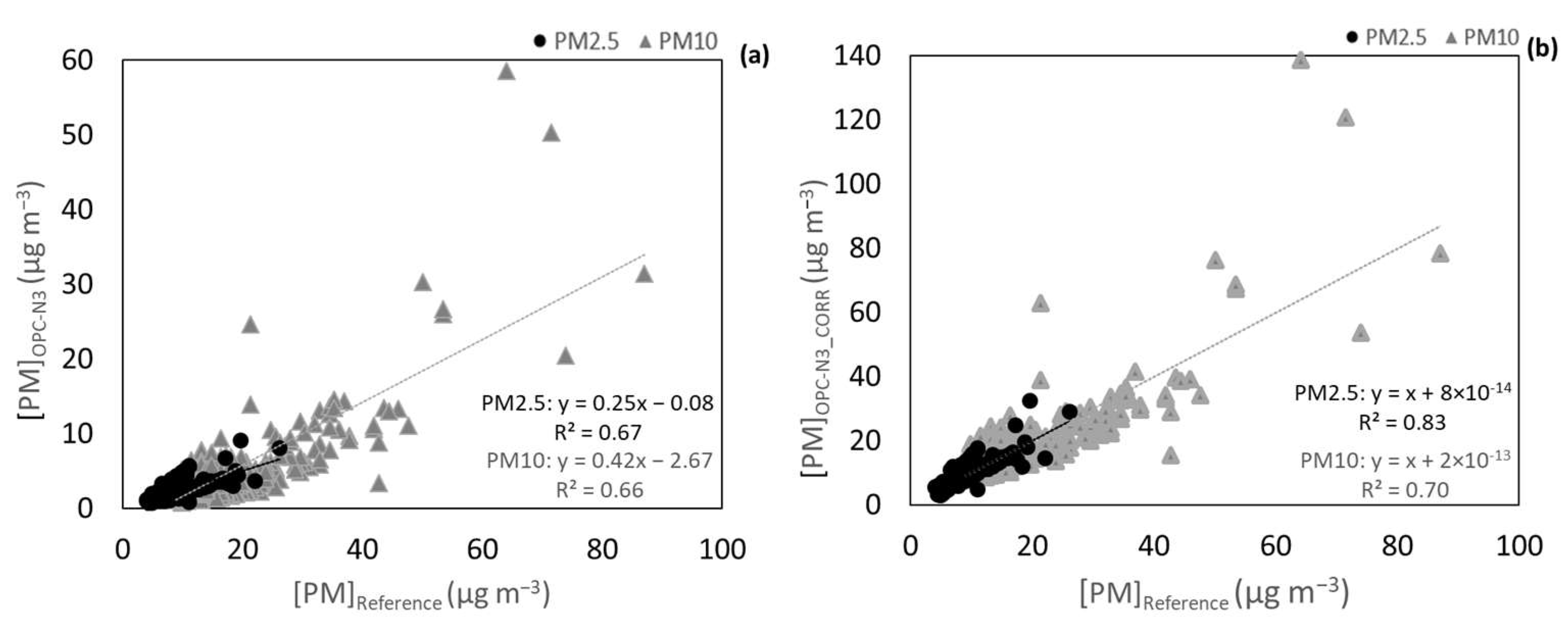 Ijerph 20 04073 g005