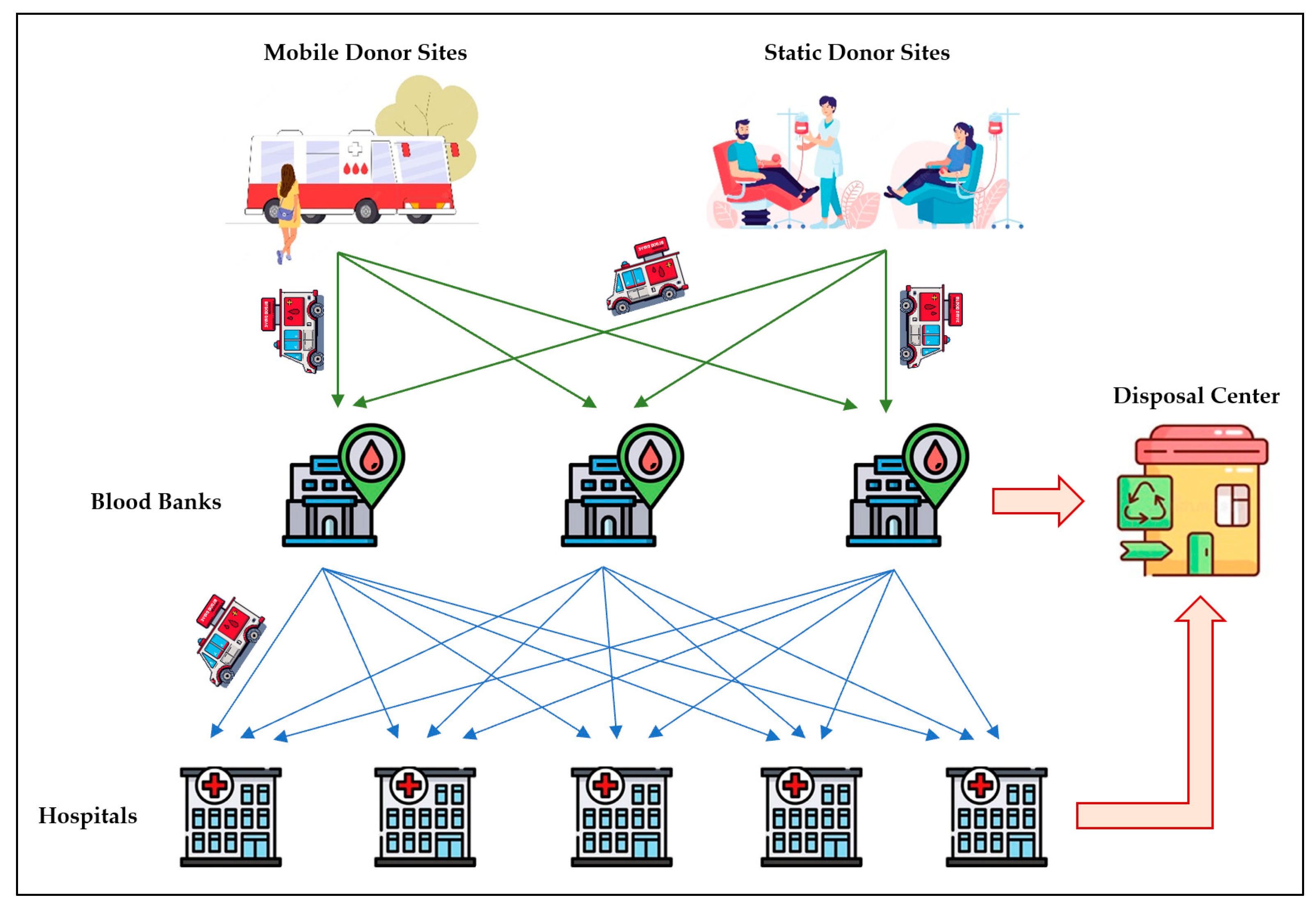 Ijerph 20 04078 g001 Ijerph 20 04078 g001