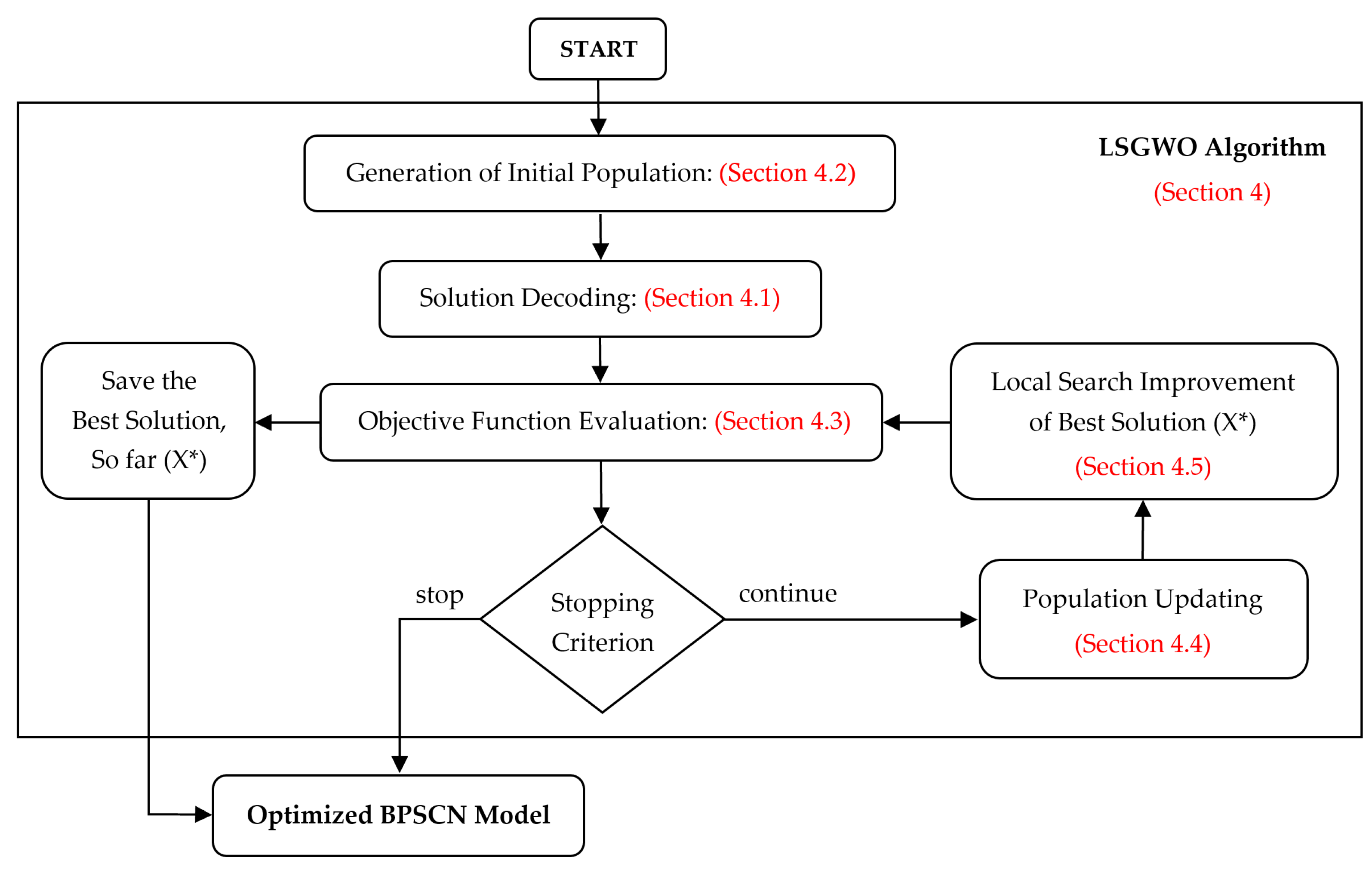 Ijerph 20 04078 g002 Ijerph 20 04078 g002