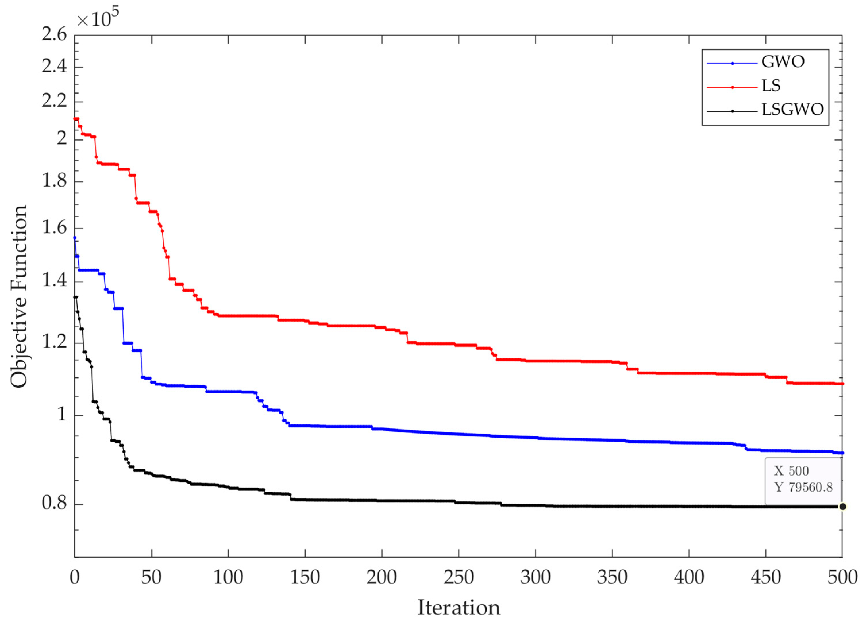 Ijerph 20 04078 g005 Ijerph 20 04078 g005