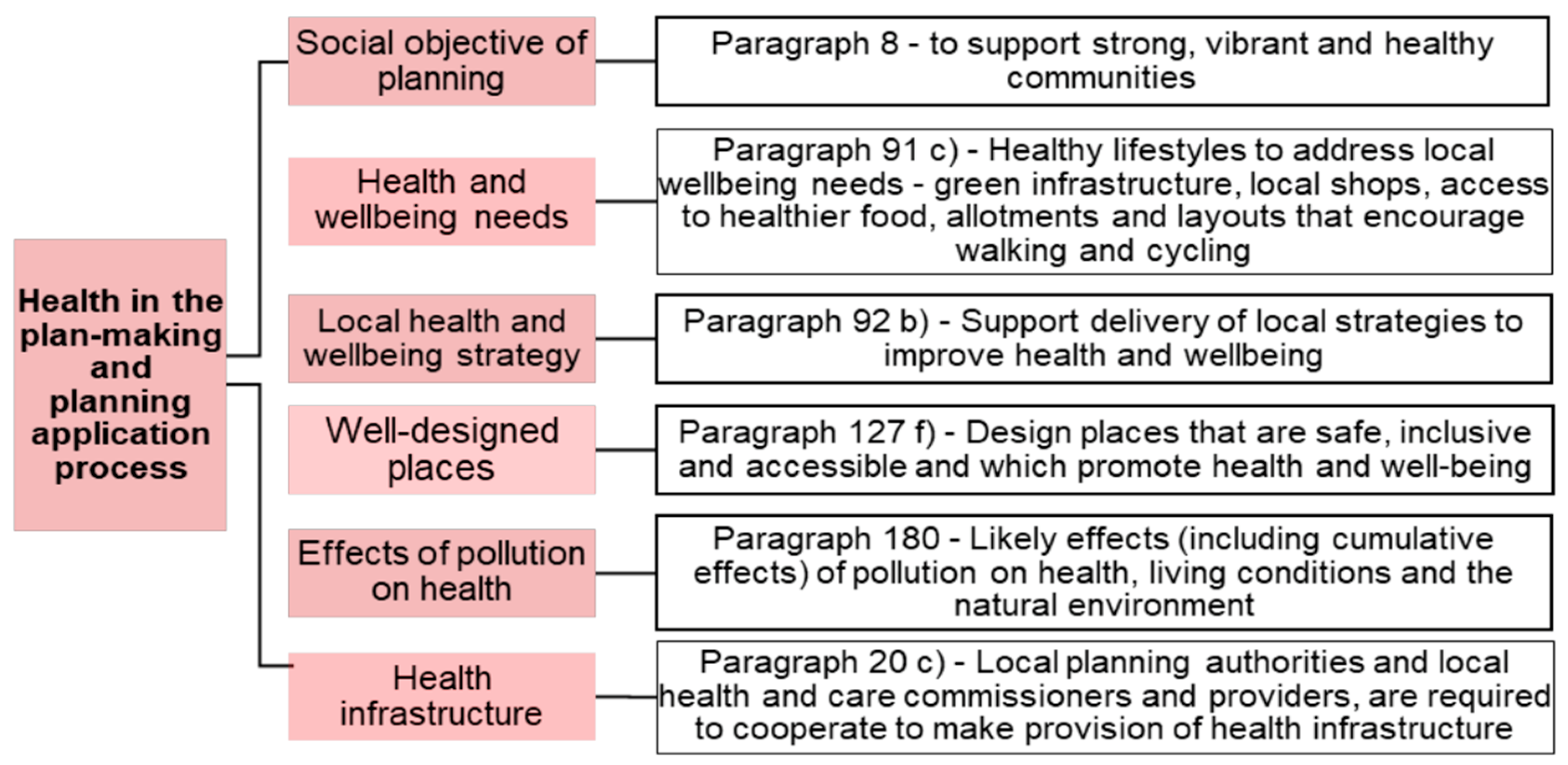 BMC Public Health 1/2016