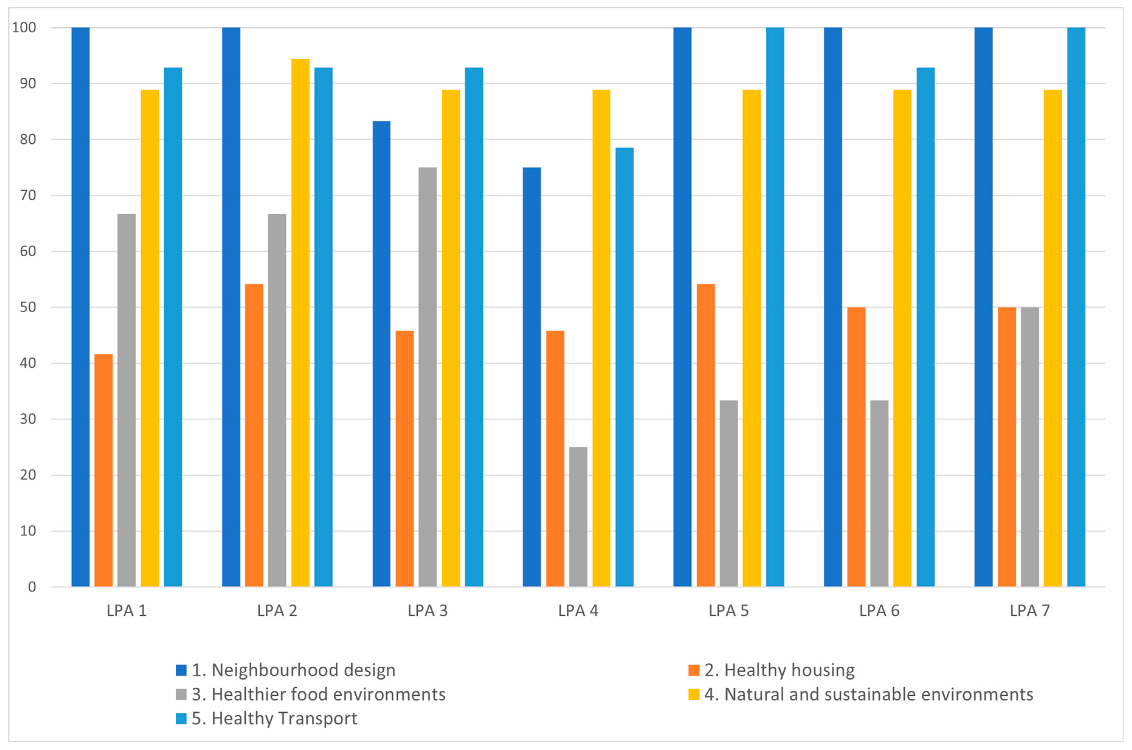 Ijerph 20 04079 g003