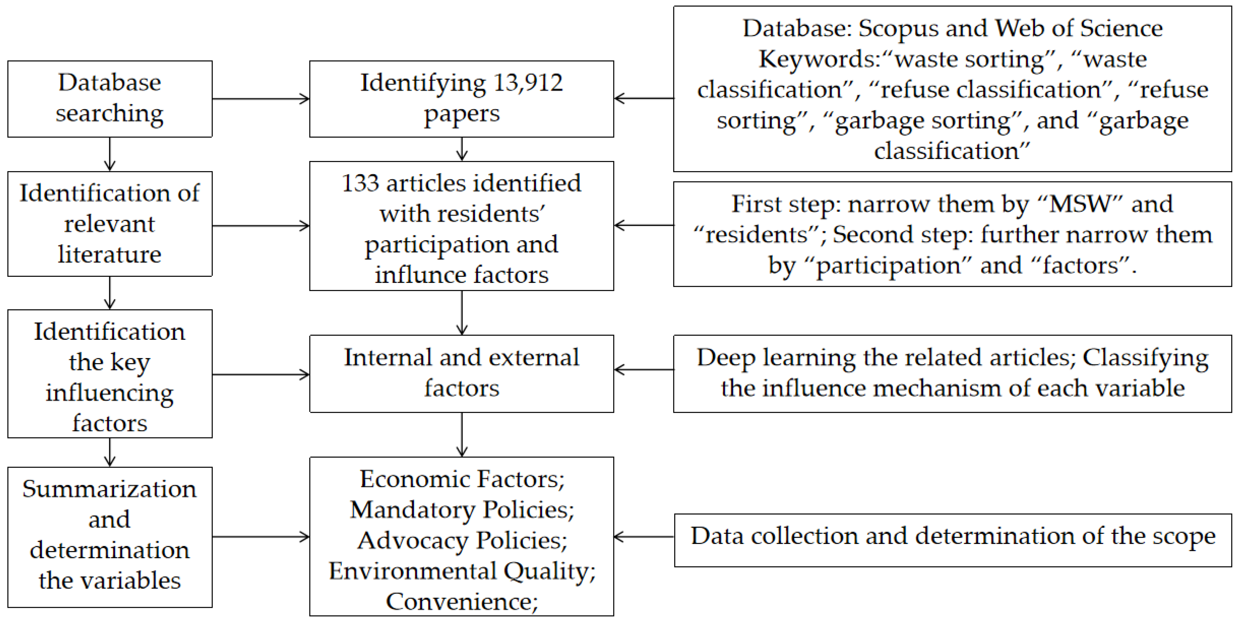 Ijerph 20 04080 g001