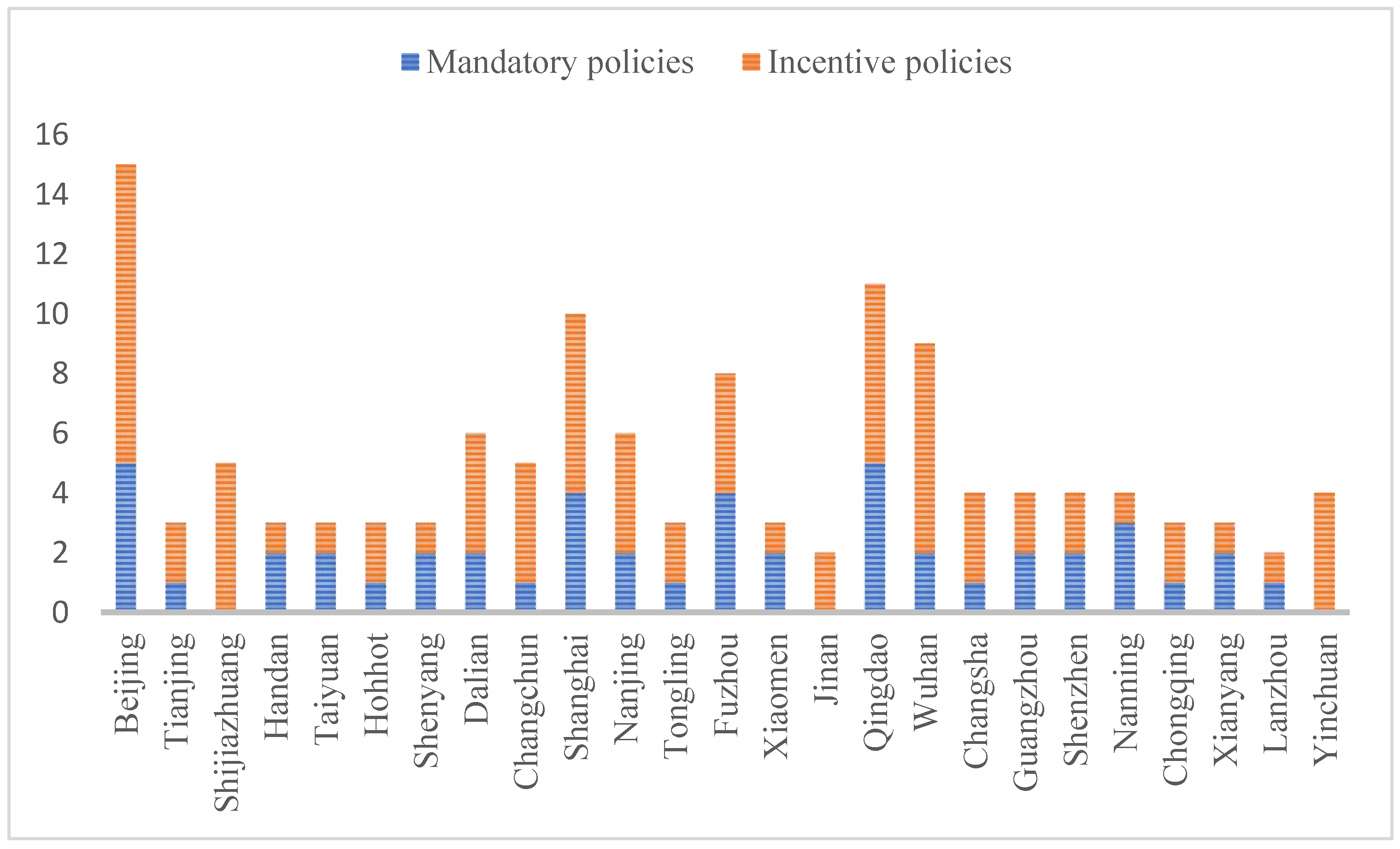 Ijerph 20 04080 g0a2