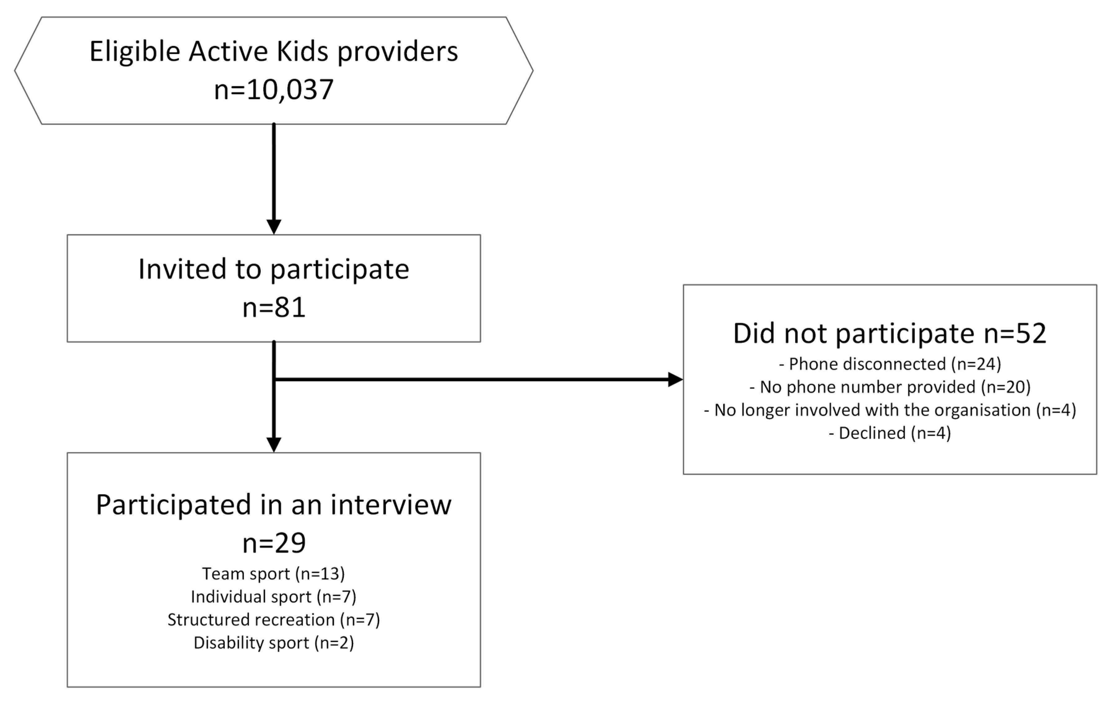 Ijerph 20 04081 g001 Ijerph 20 04081 g001