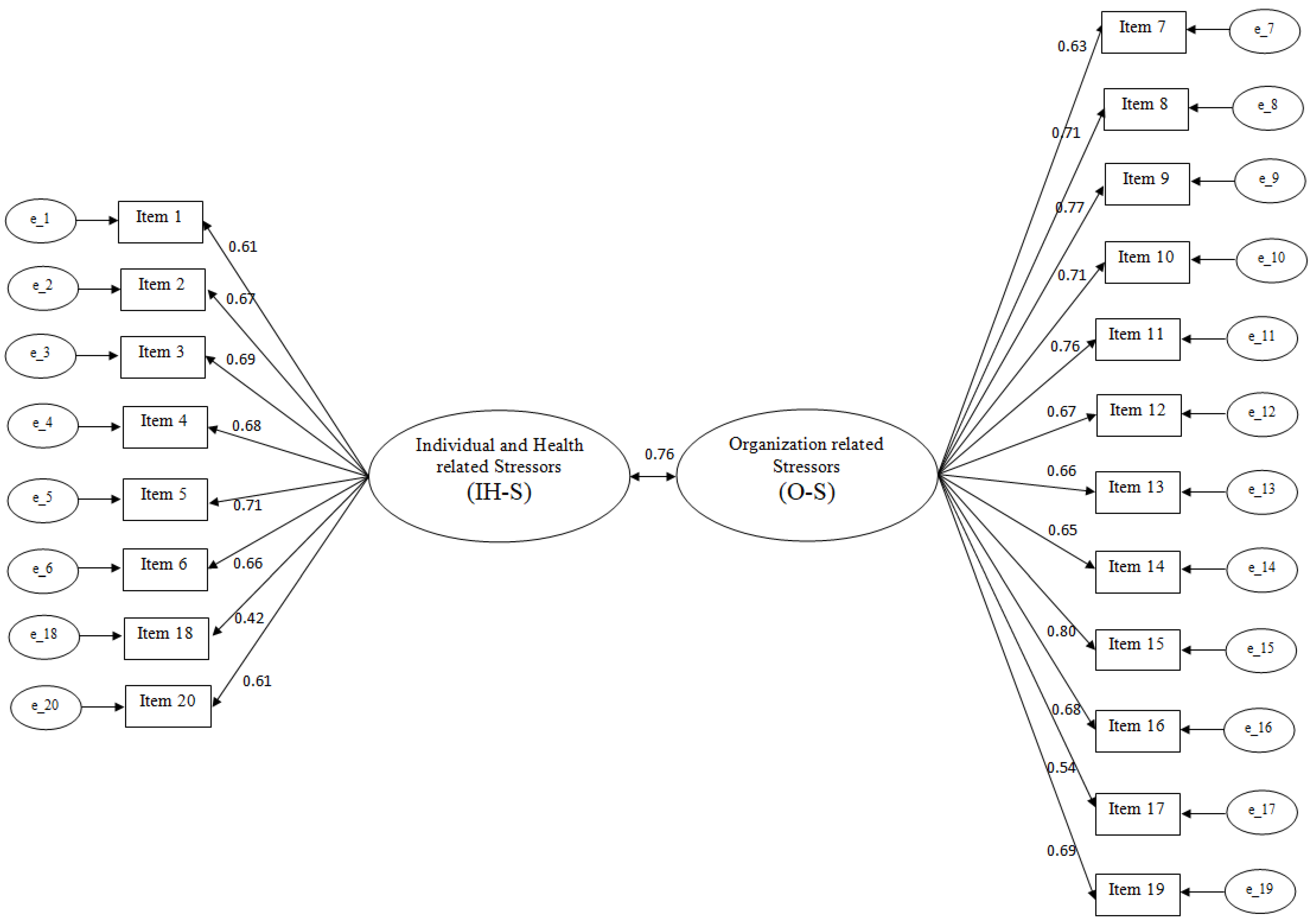 Ijerph 20 04082 g001