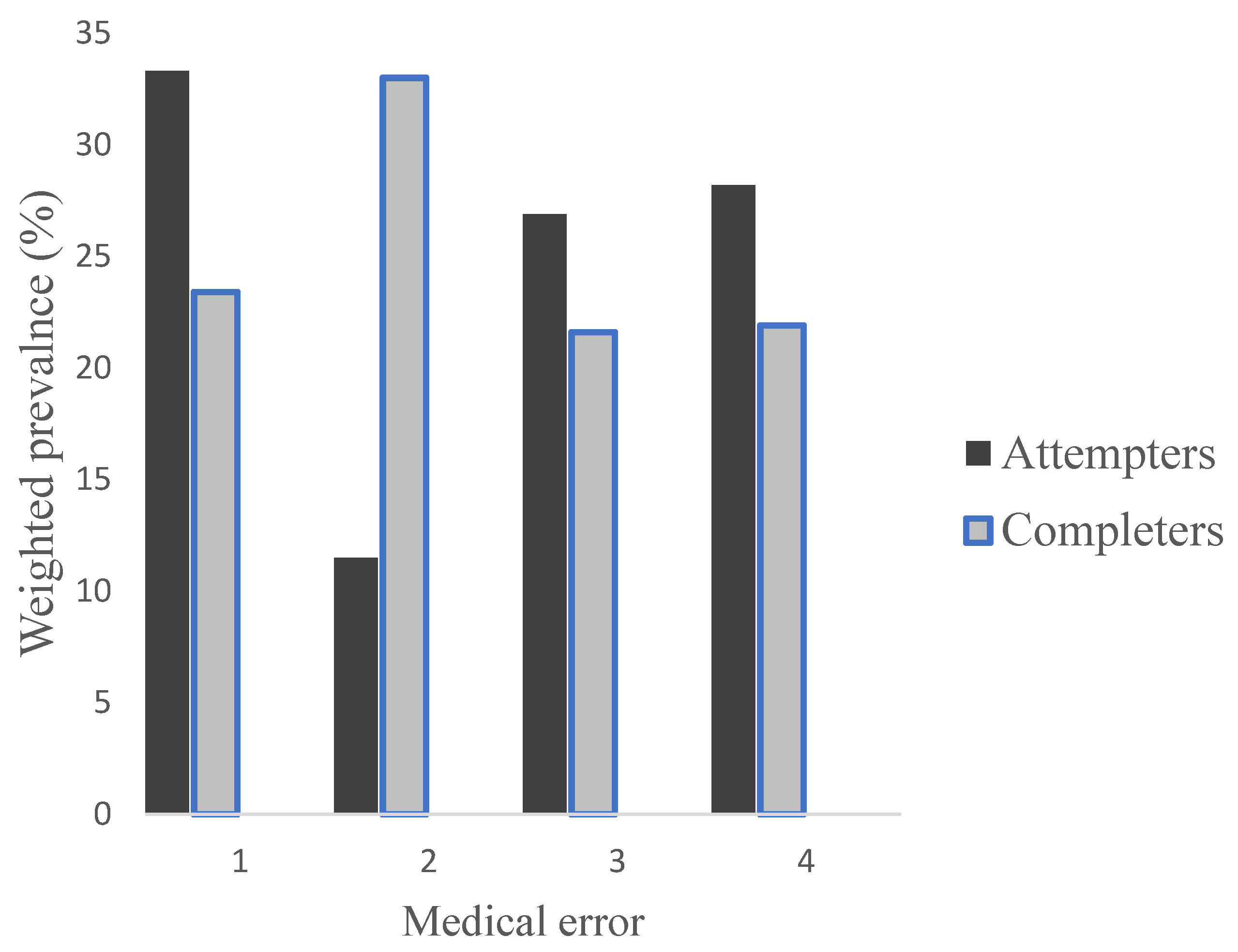 Ijerph 20 04083 g001