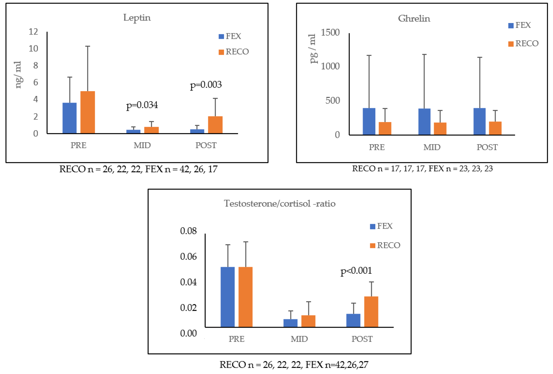 Ijerph 20 04086 g002 Ijerph 20 04086 g002