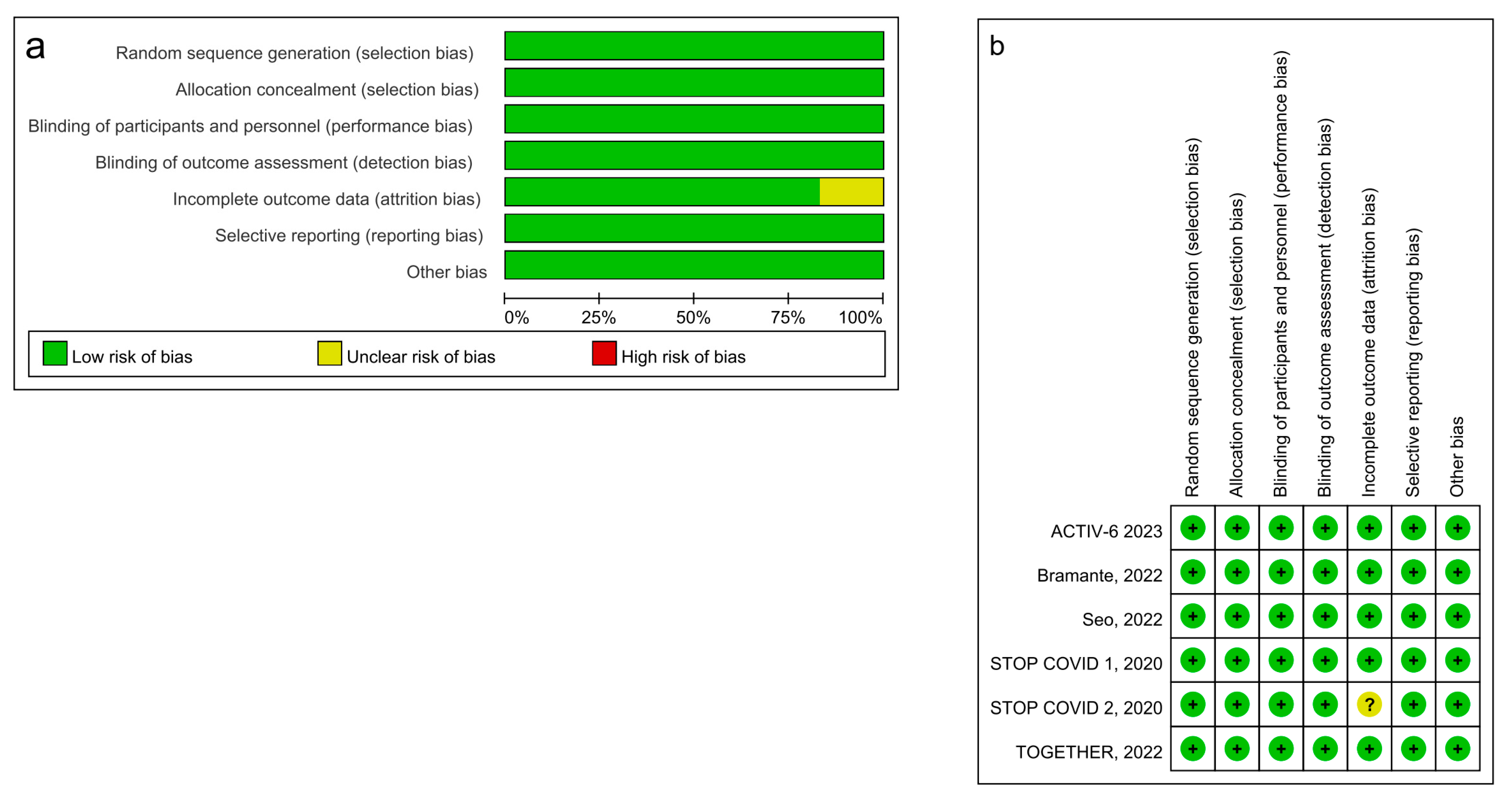 Ijerph 20 04088 g002 Ijerph 20 04088 g002