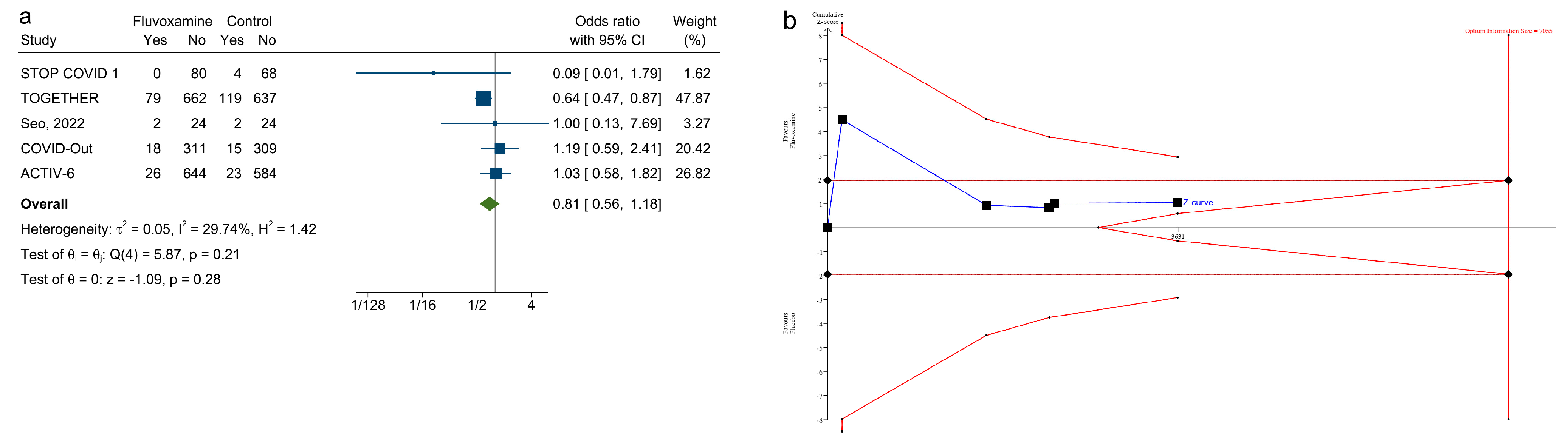 Ijerph 20 04088 g006 Ijerph 20 04088 g006