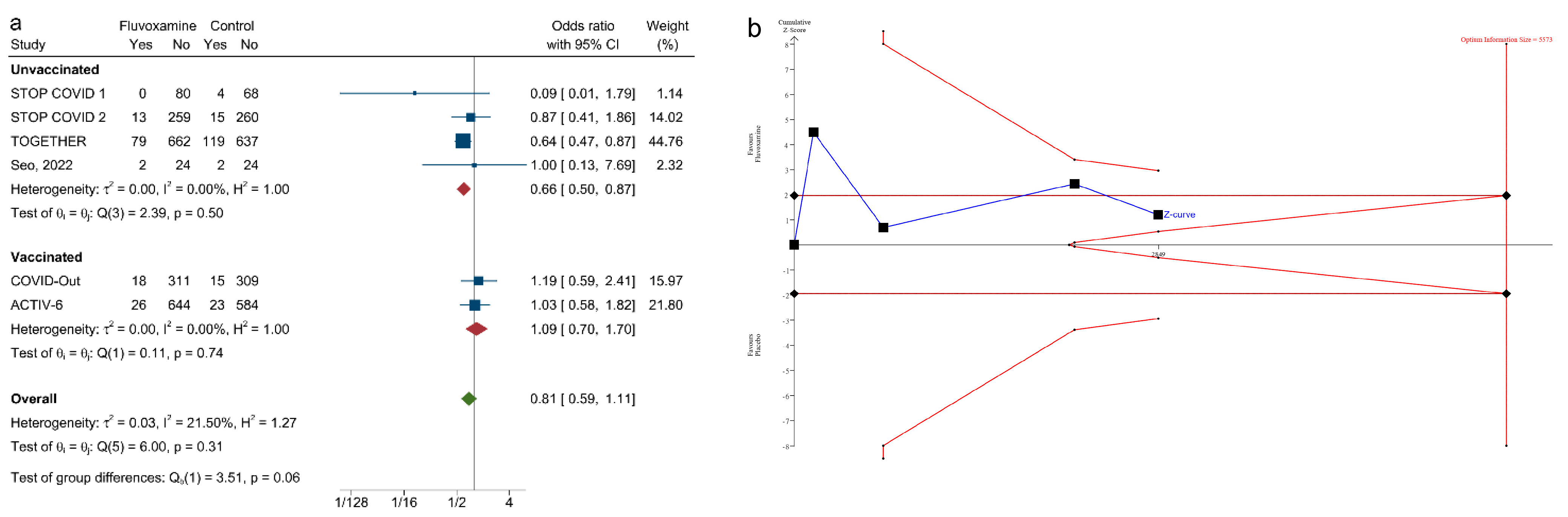 Ijerph 20 04088 g007 Ijerph 20 04088 g007