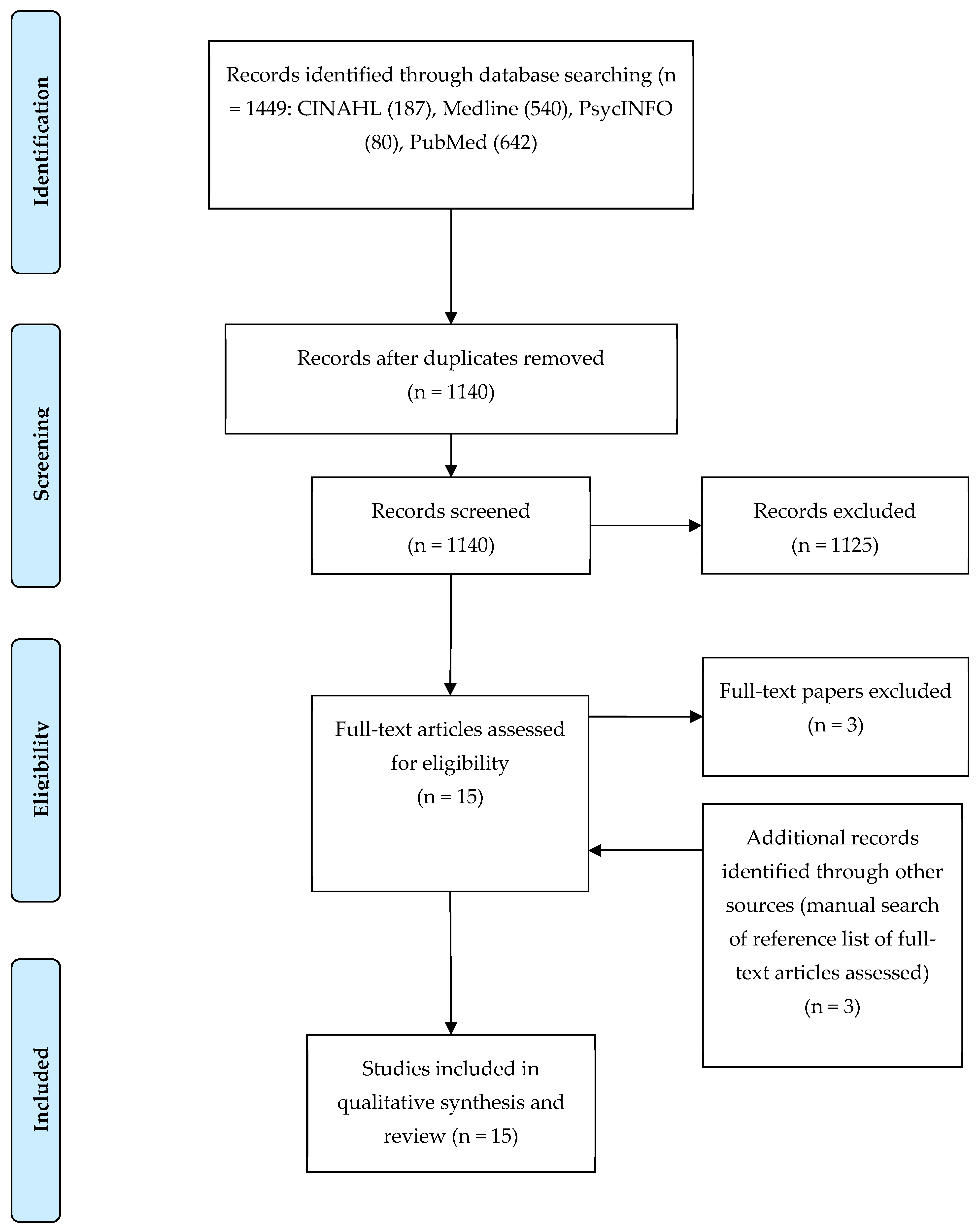 Ijerph 20 04090 g001 Ijerph 20 04090 g001